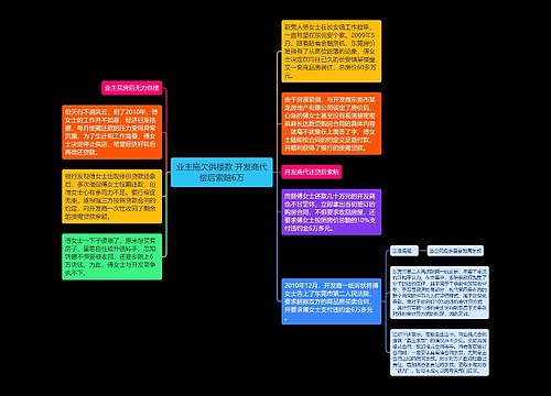 业主拖欠供楼款 开发商代偿后索赔6万