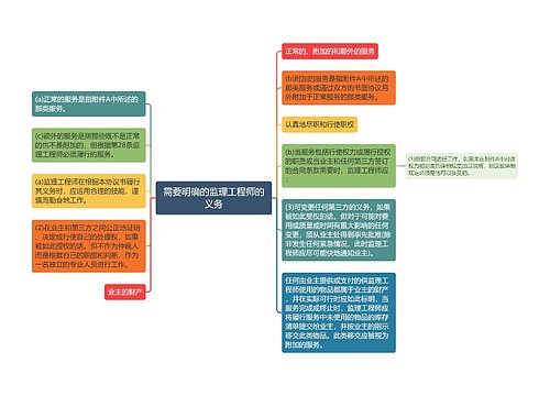 需要明确的监理工程师的义务