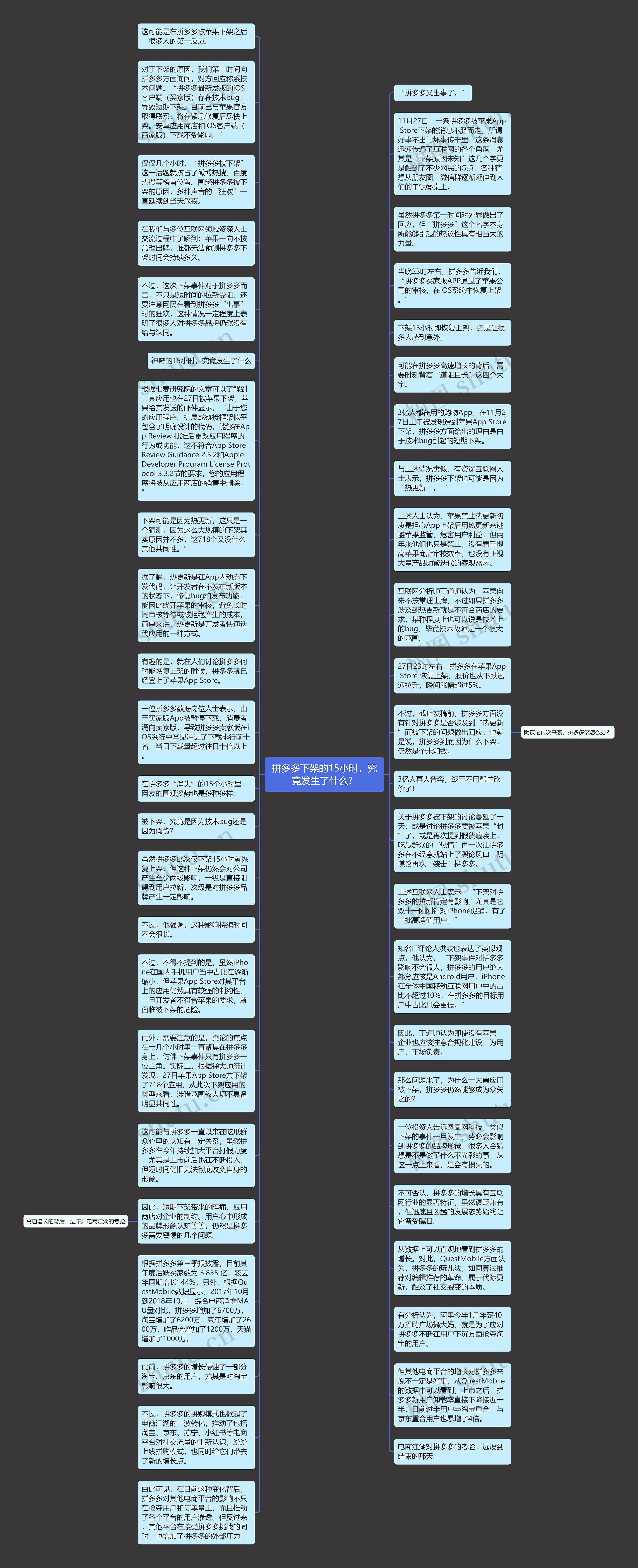 拼多多下架的15小时，究竟发生了什么？思维导图