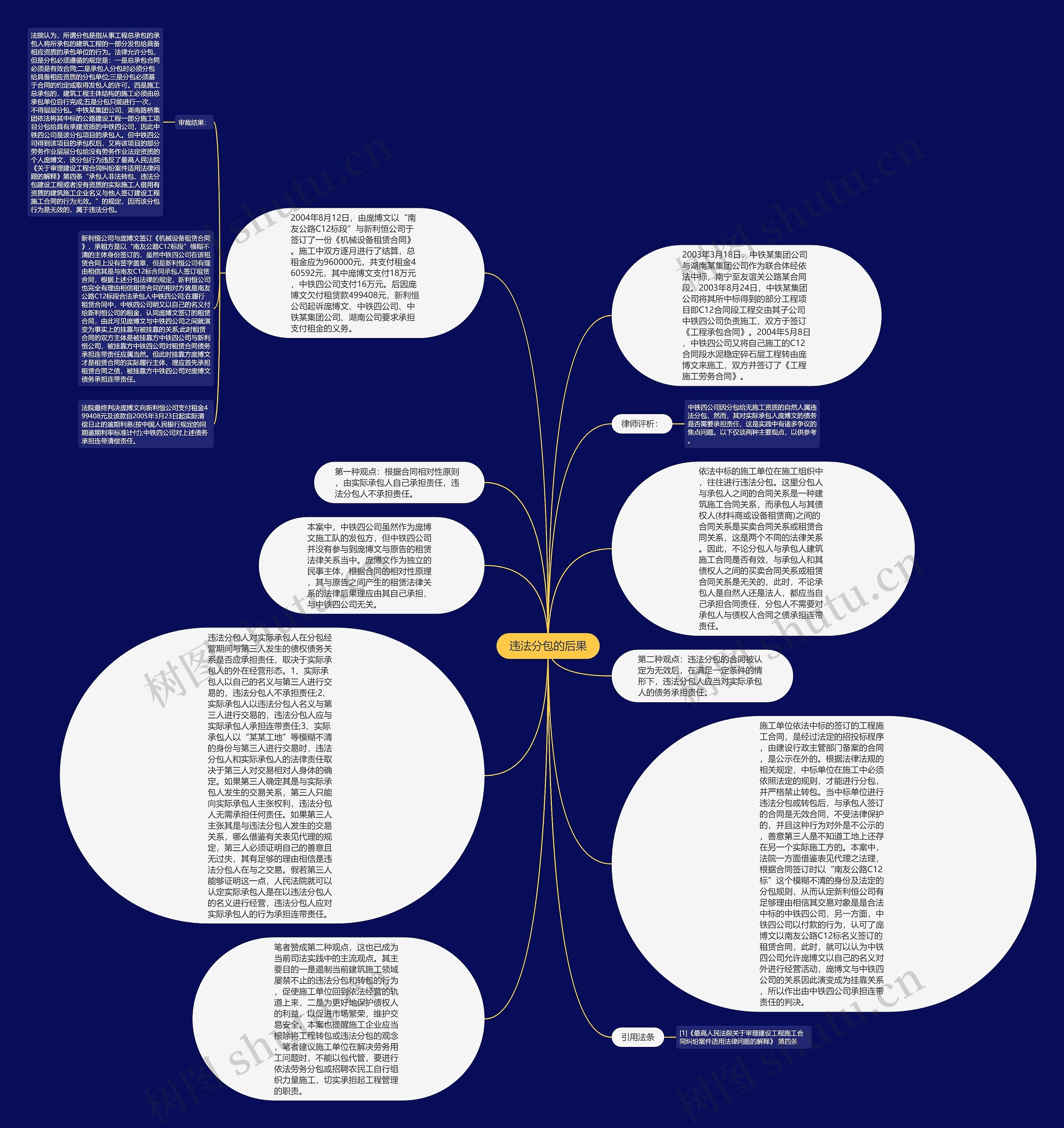 违法分包的后果思维导图