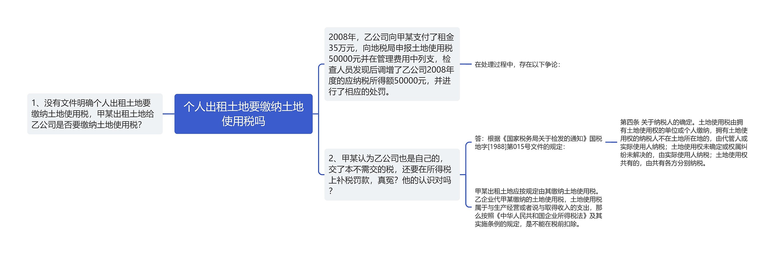 个人出租土地要缴纳土地使用税吗思维导图