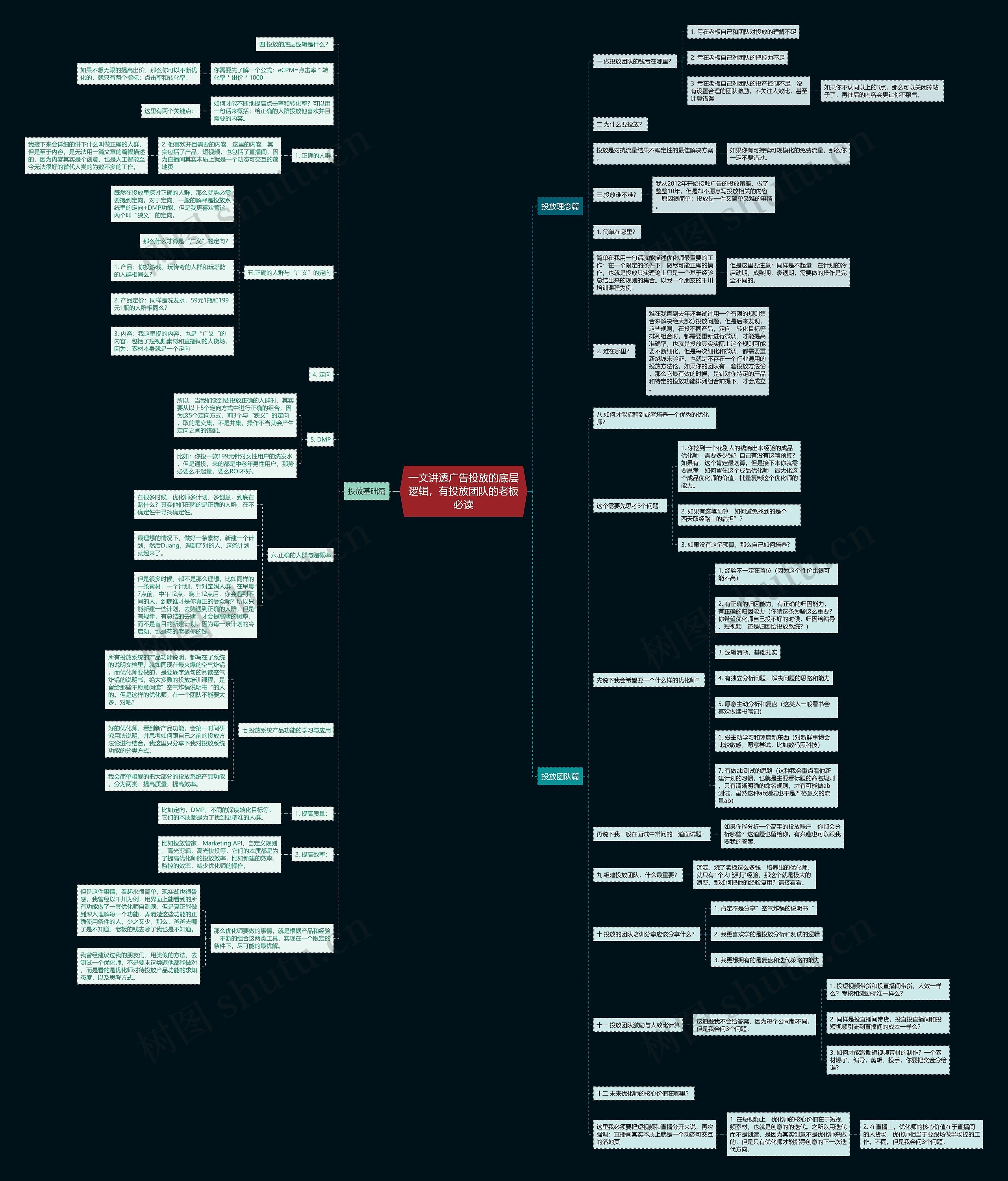 一文讲透广告投放的底层逻辑,有投放团队的老板必读 一文讲透广告投放的底层逻辑,有投放团队的老板必读