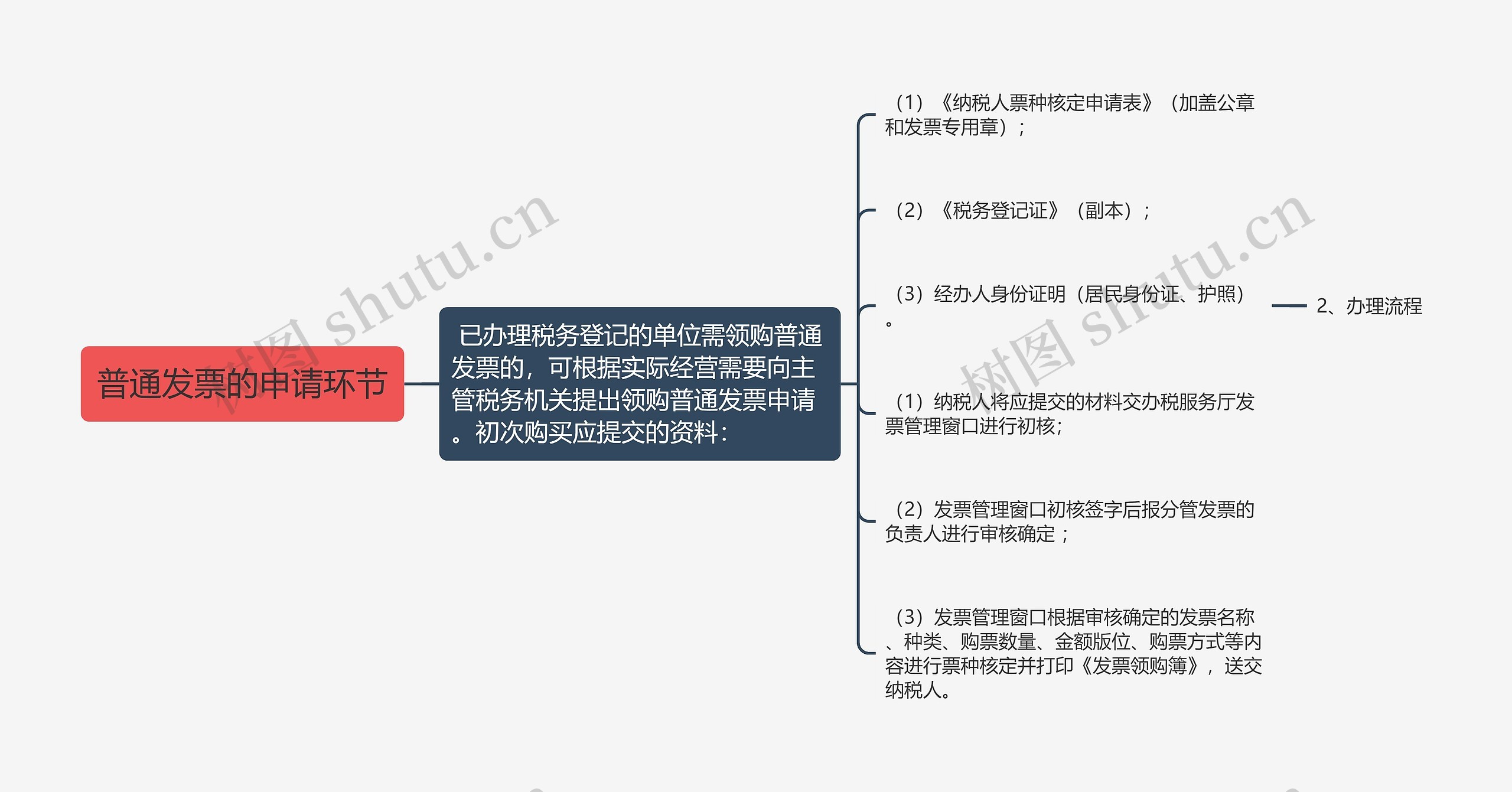 普通发票的申请环节