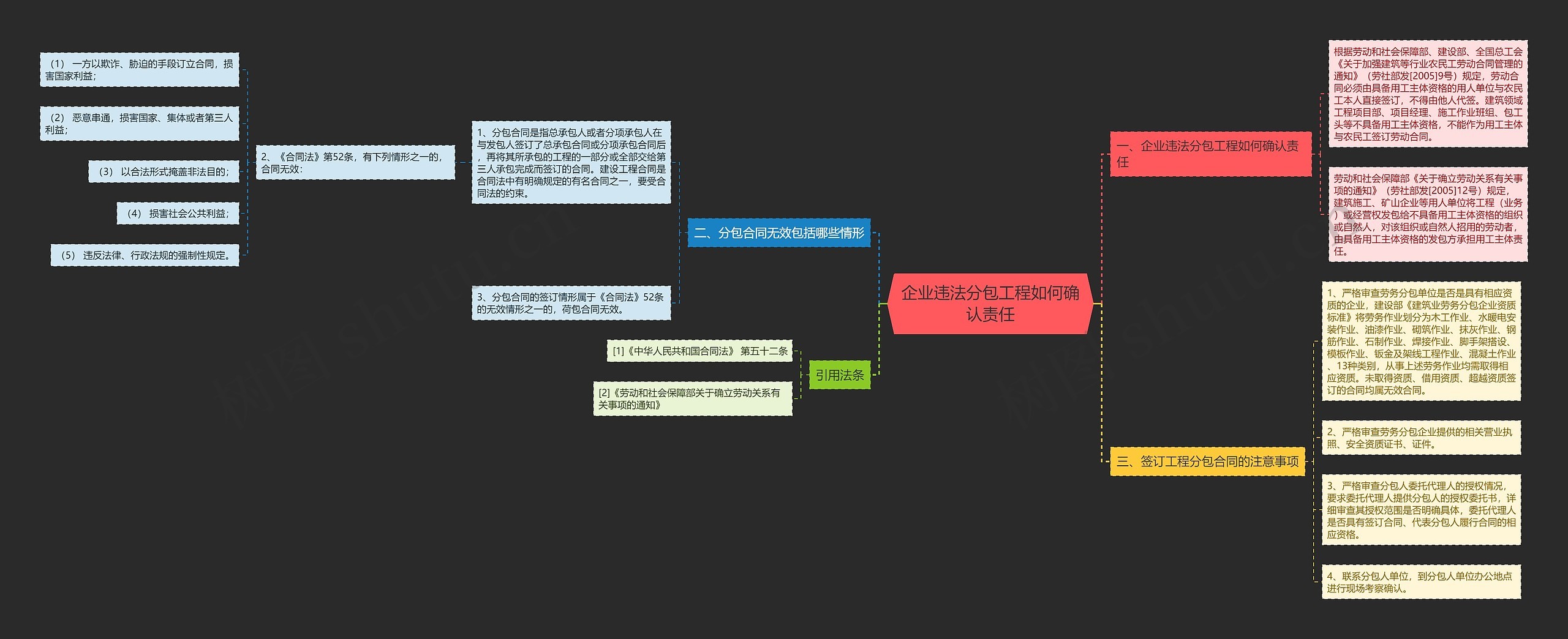 企业违法分包工程如何确认责任