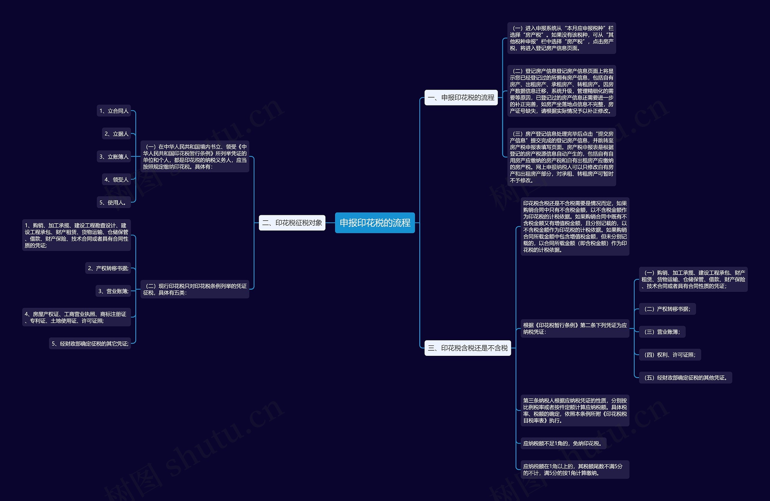 申报印花税的流程 申报印花税的流程