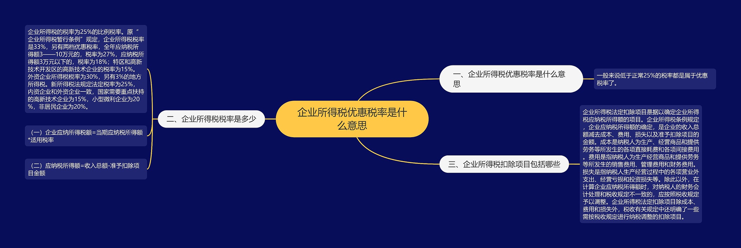 企业所得税优惠税率是什么意思思维导图