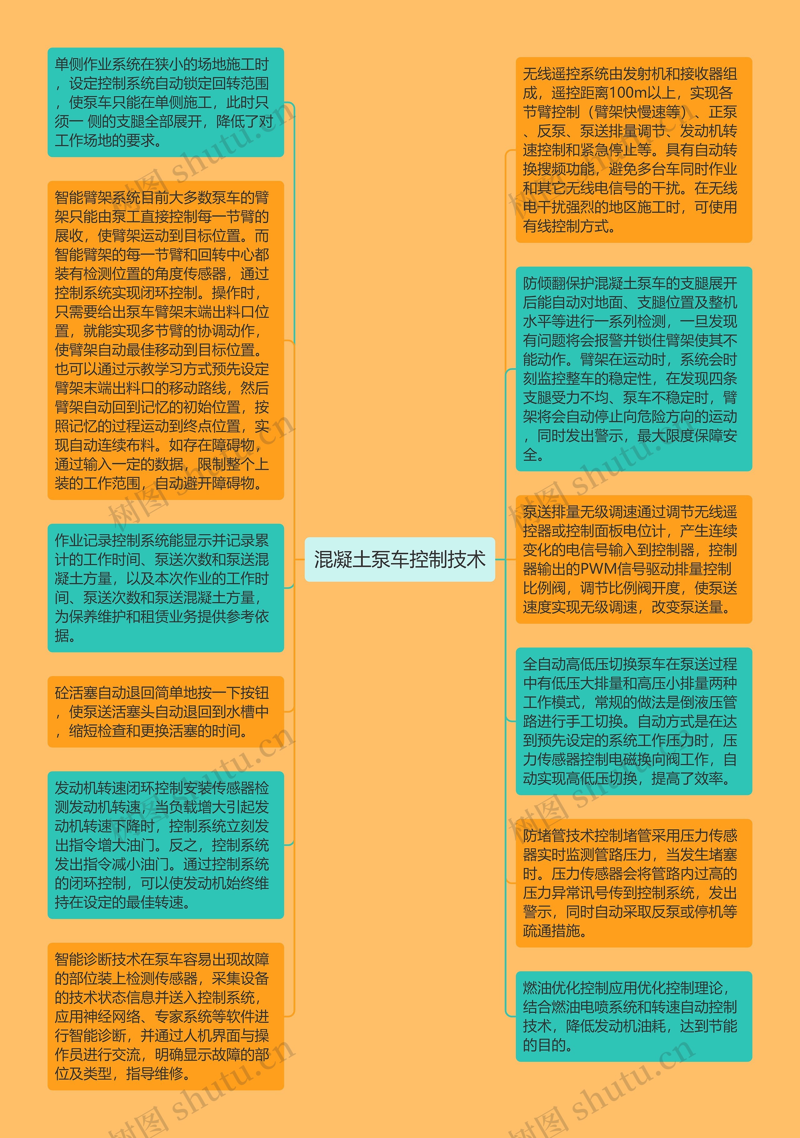 混凝土泵车控制技术思维导图