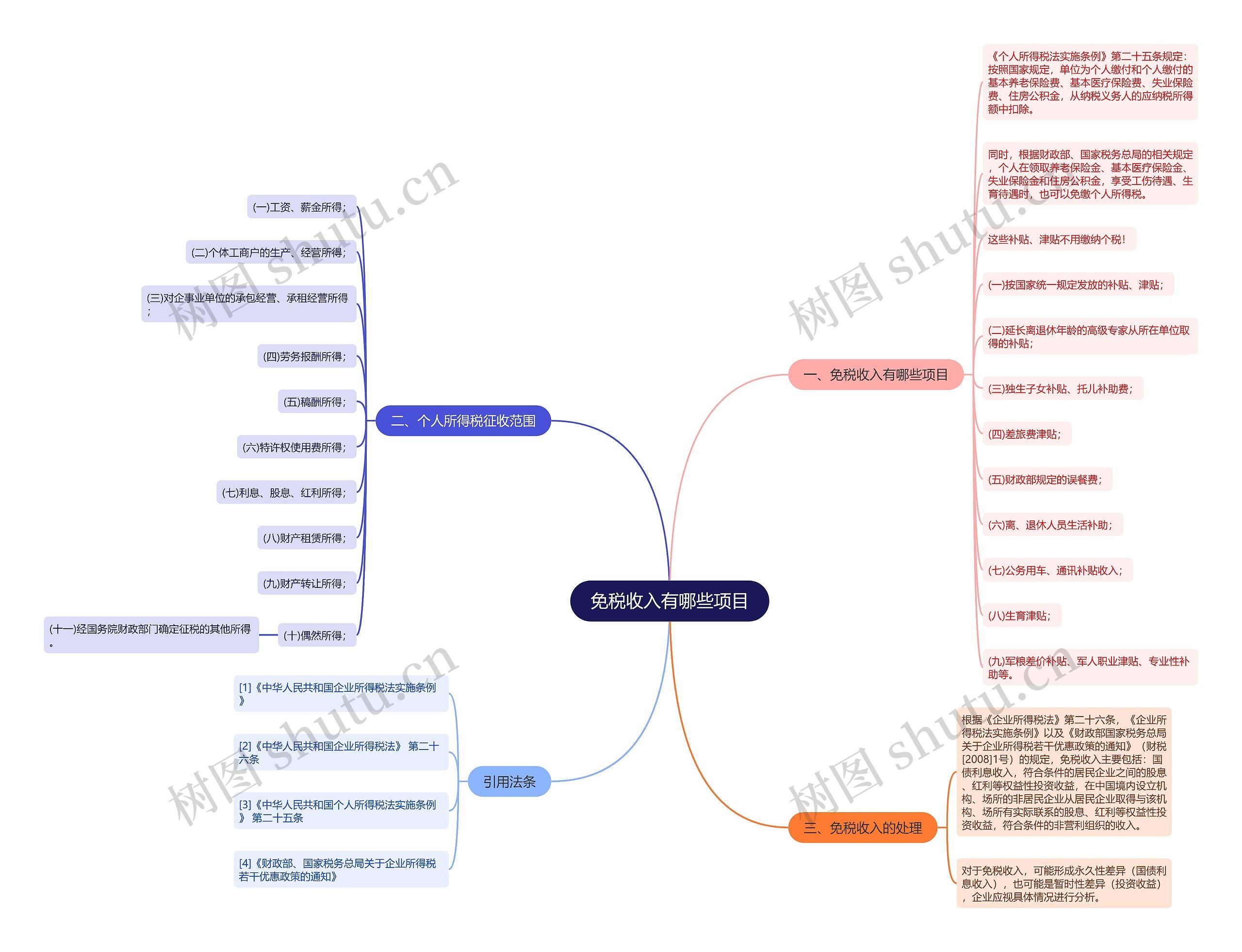 免税收入有哪些项目思维导图