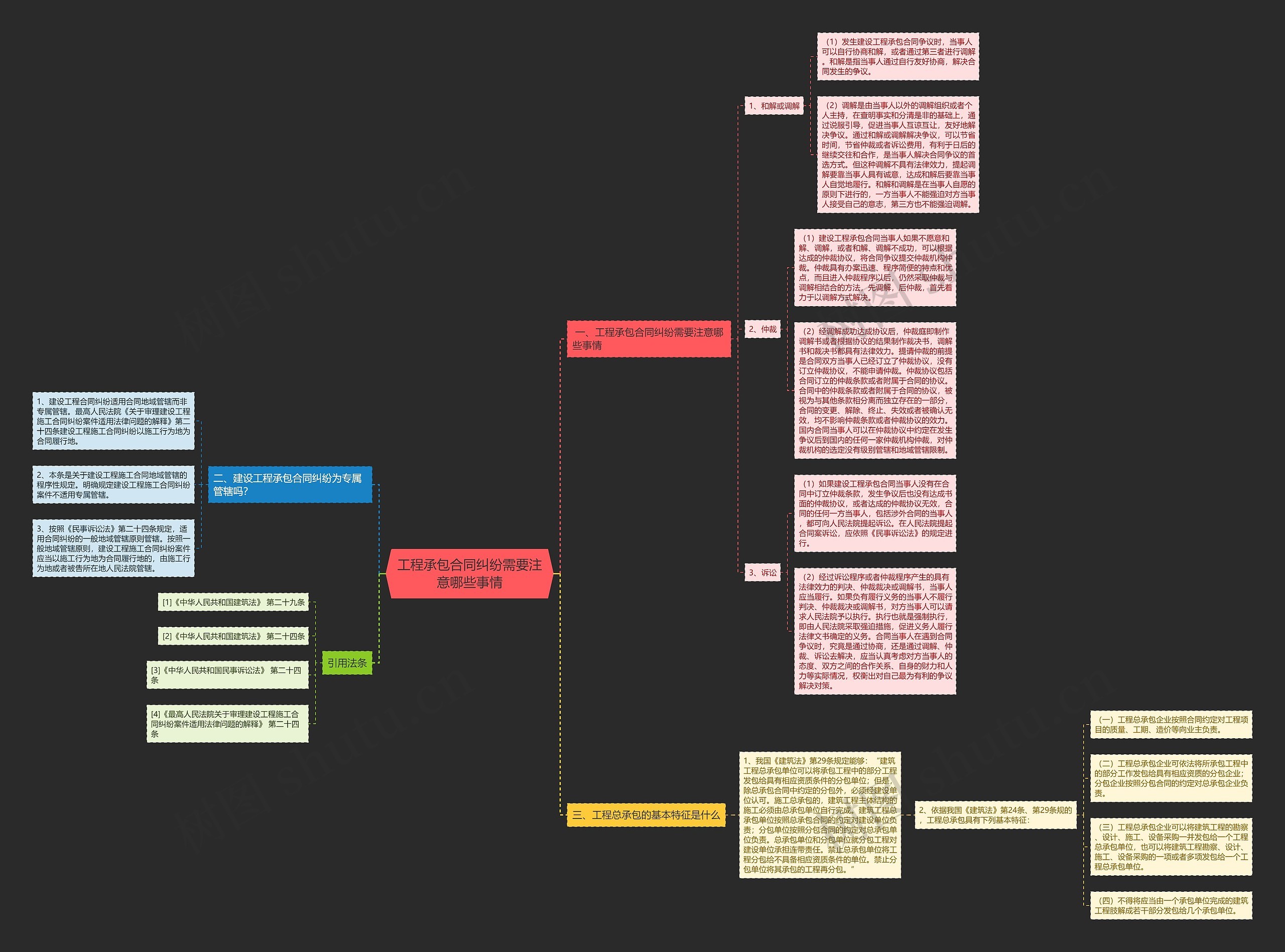 工程承包合同纠纷需要注意哪些事情 工程承包合同纠纷需要注意哪些事情
