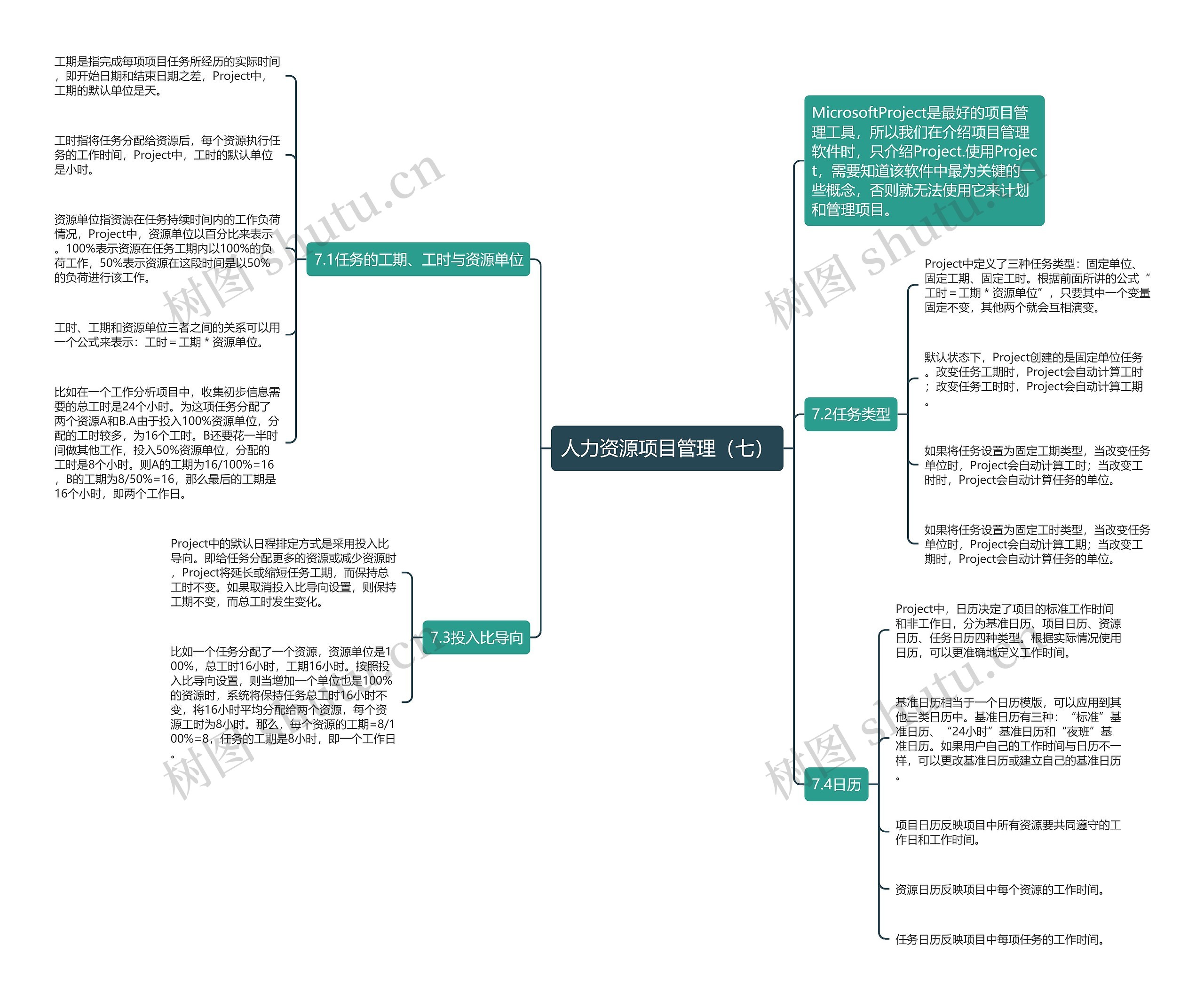 人力资源项目管理（七）思维导图