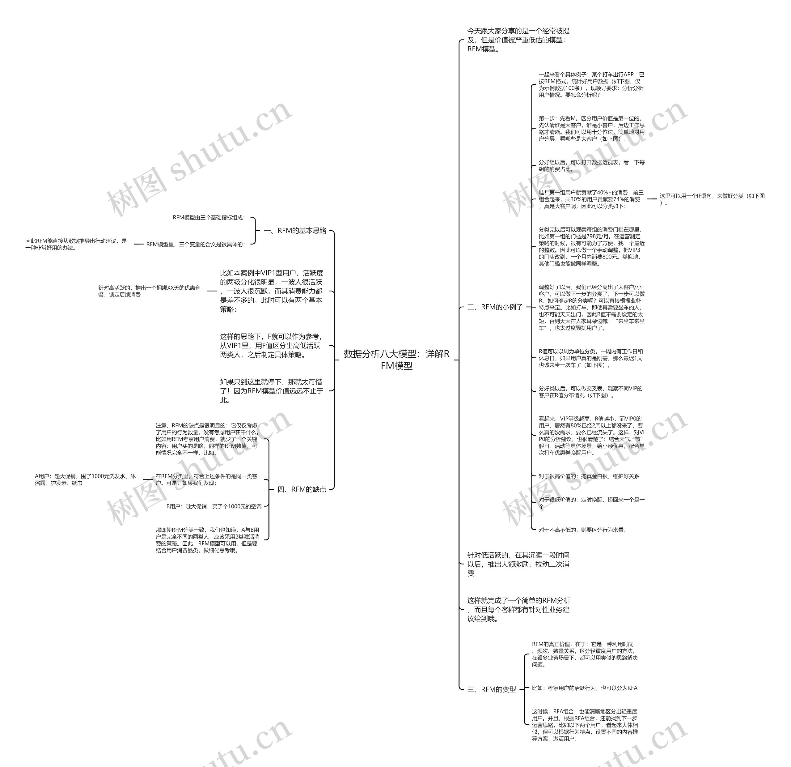 数据分析八大模型：详解RFM模型