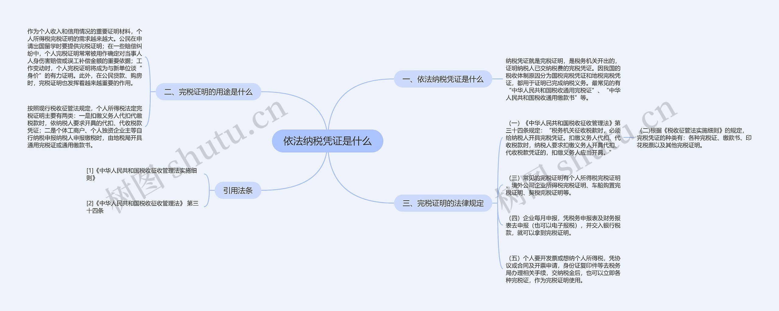 依法纳税凭证是什么