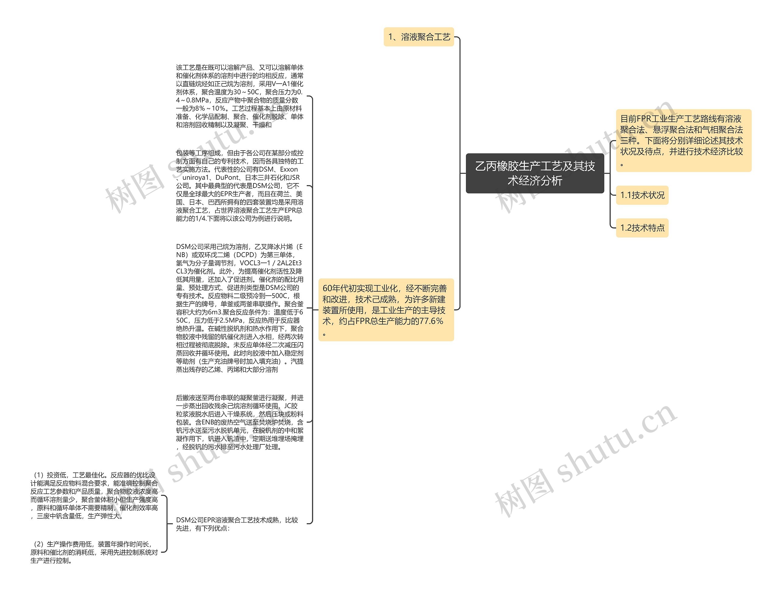 乙丙橡胶生产工艺及其技术经济分析思维导图