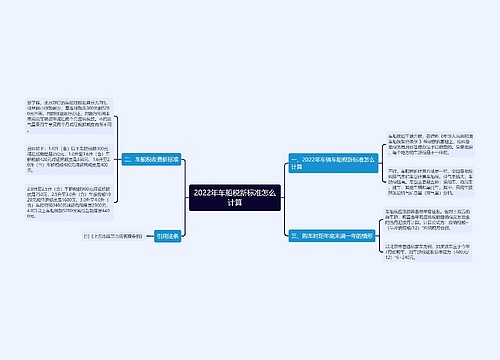 2022年车船税新标准怎么计算