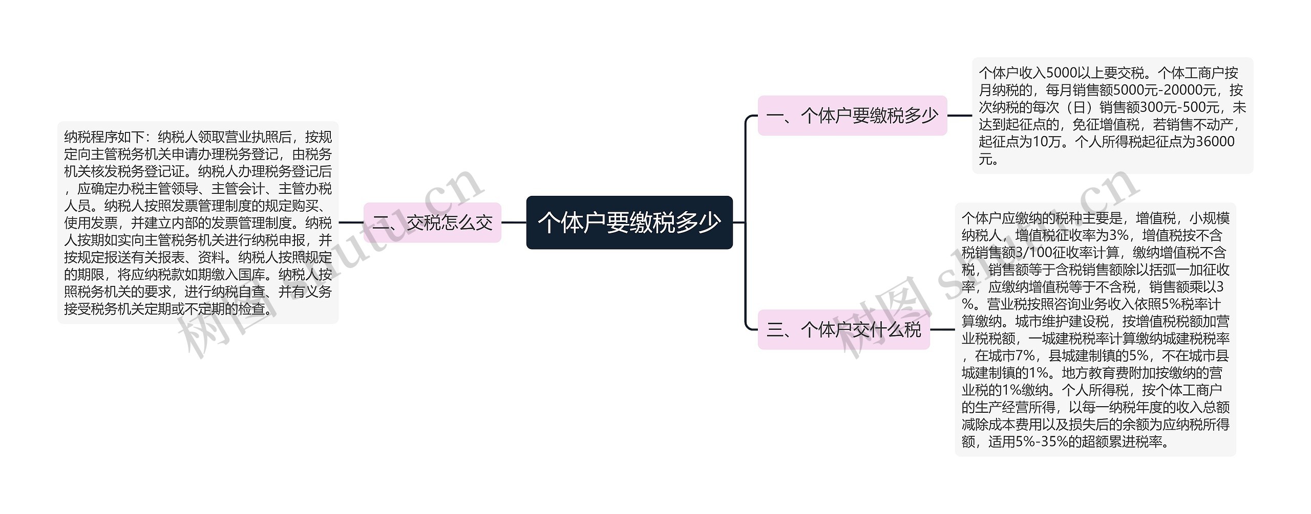 个体户要缴税多少