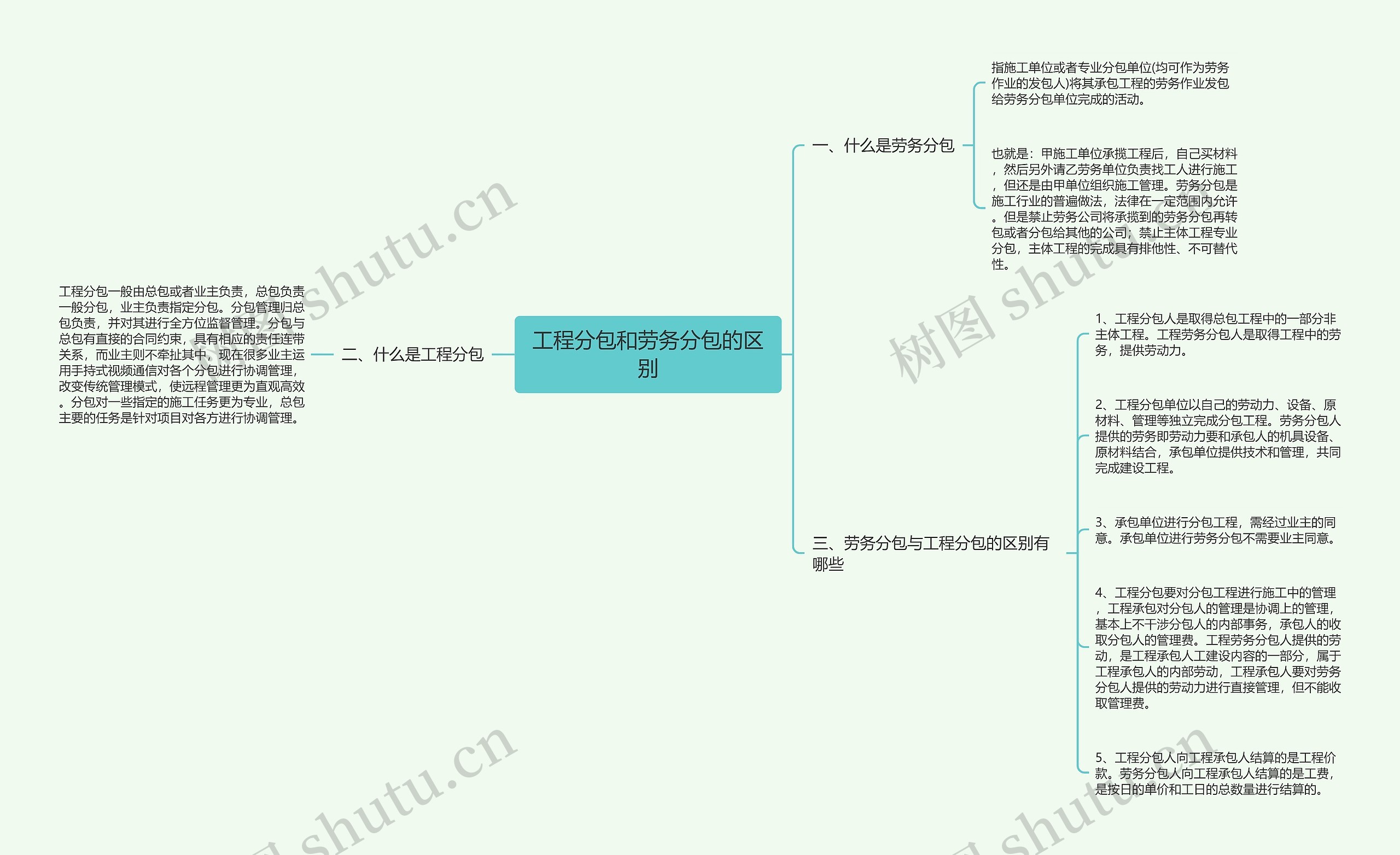 工程分包和劳务分包的区别