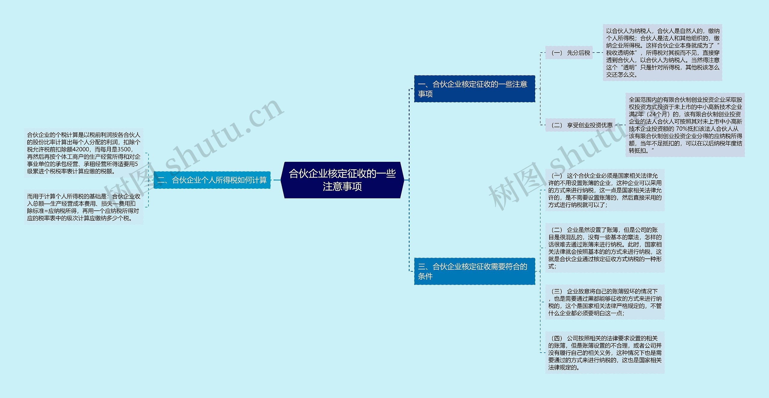 合伙企业核定征收的一些注意事项
思维导图