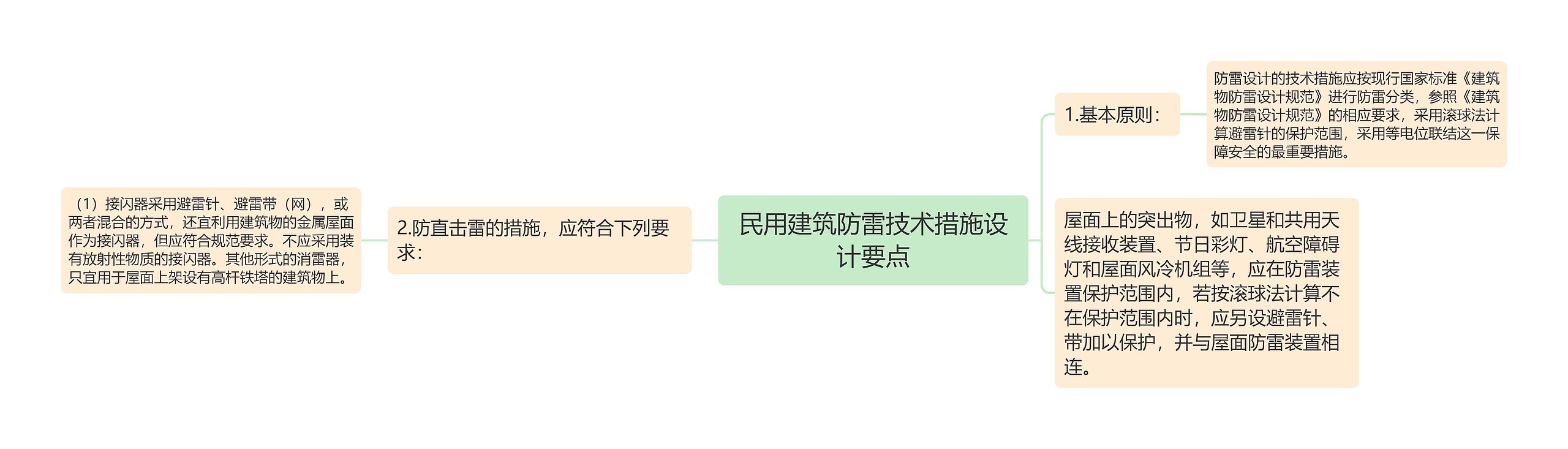 民用建筑防雷技术措施设计要点