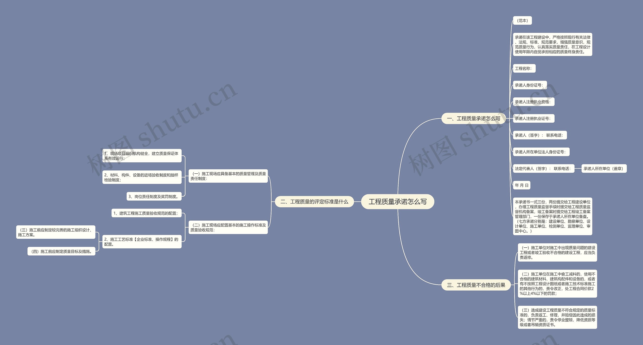 工程质量承诺怎么写思维导图