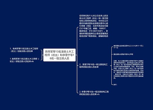 陈秀军等13名注册土木工程师（岩土）和李雪宁等16名一级注册人员