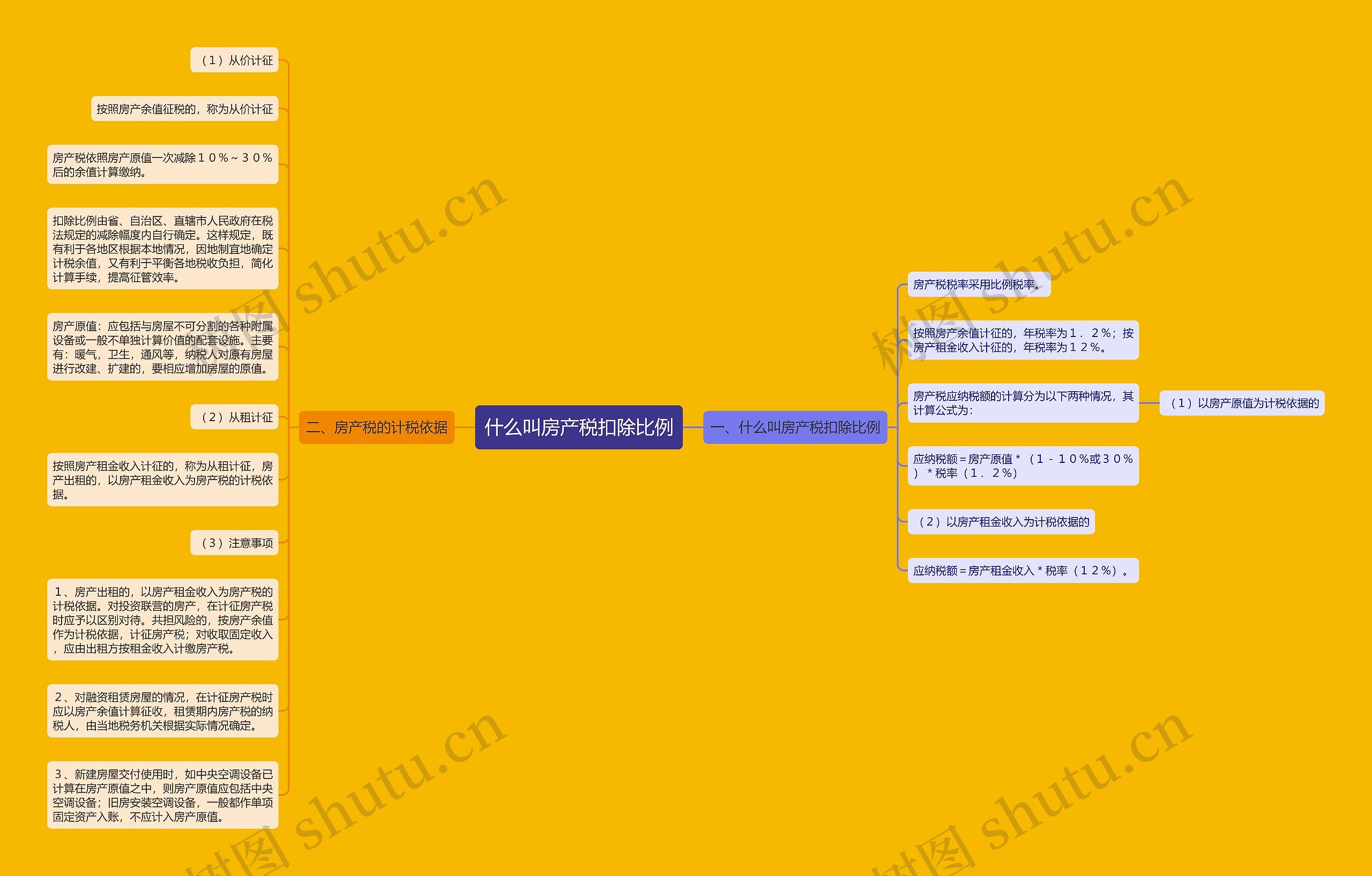 什么叫房产税扣除比例思维导图