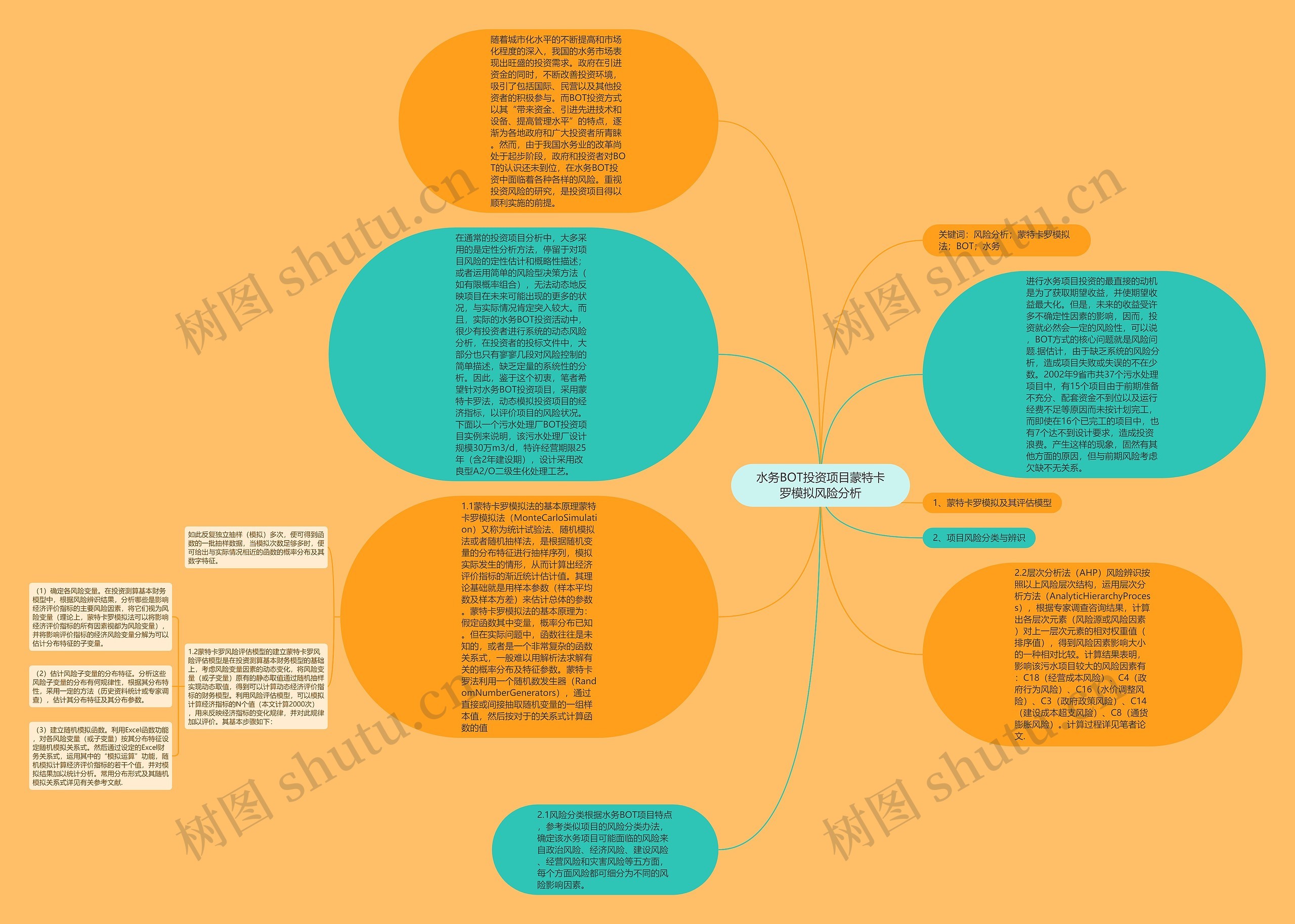水务BOT投资项目蒙特卡罗模拟风险分析思维导图