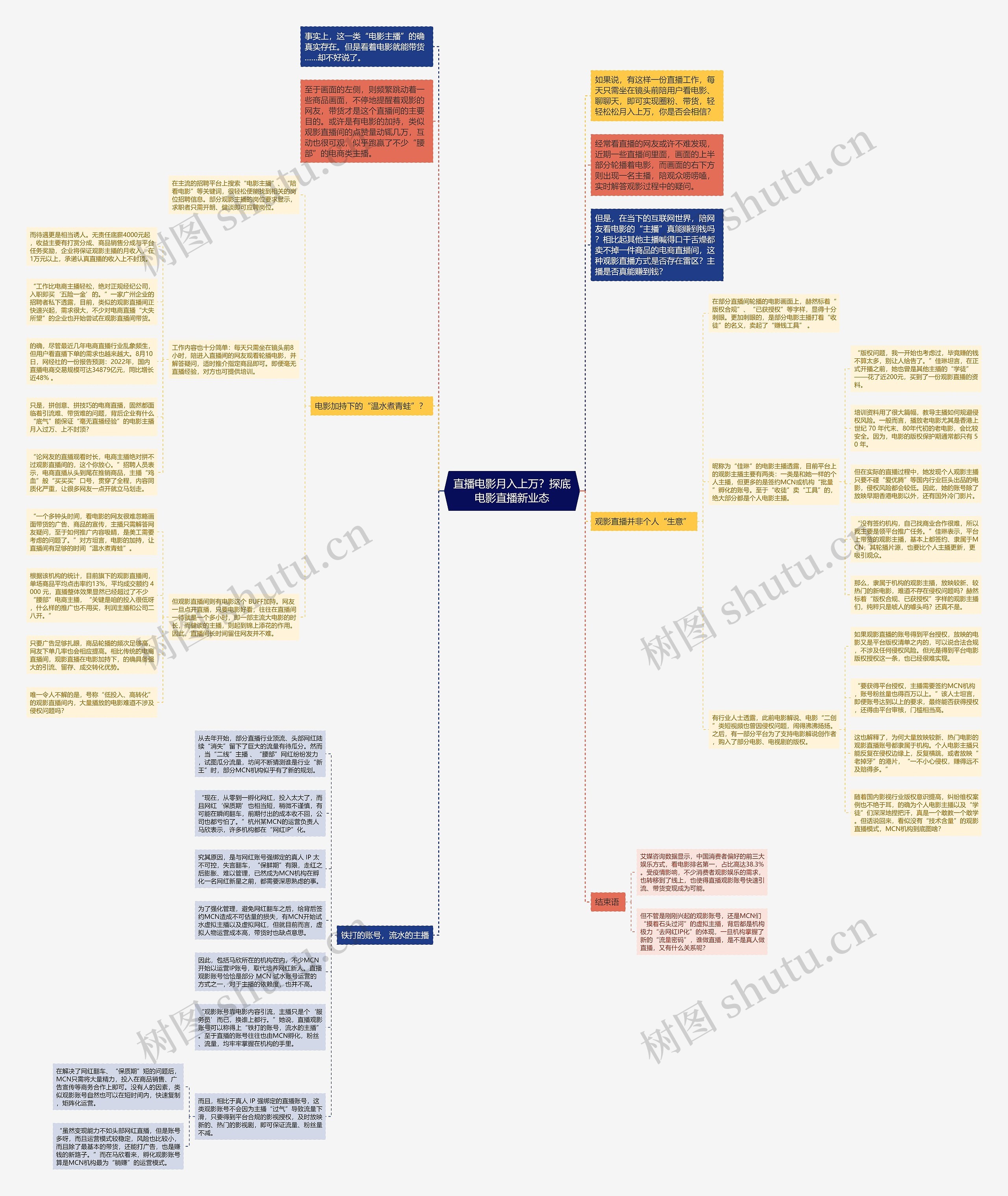 直播电影月入上万？探底电影直播新业态思维导图