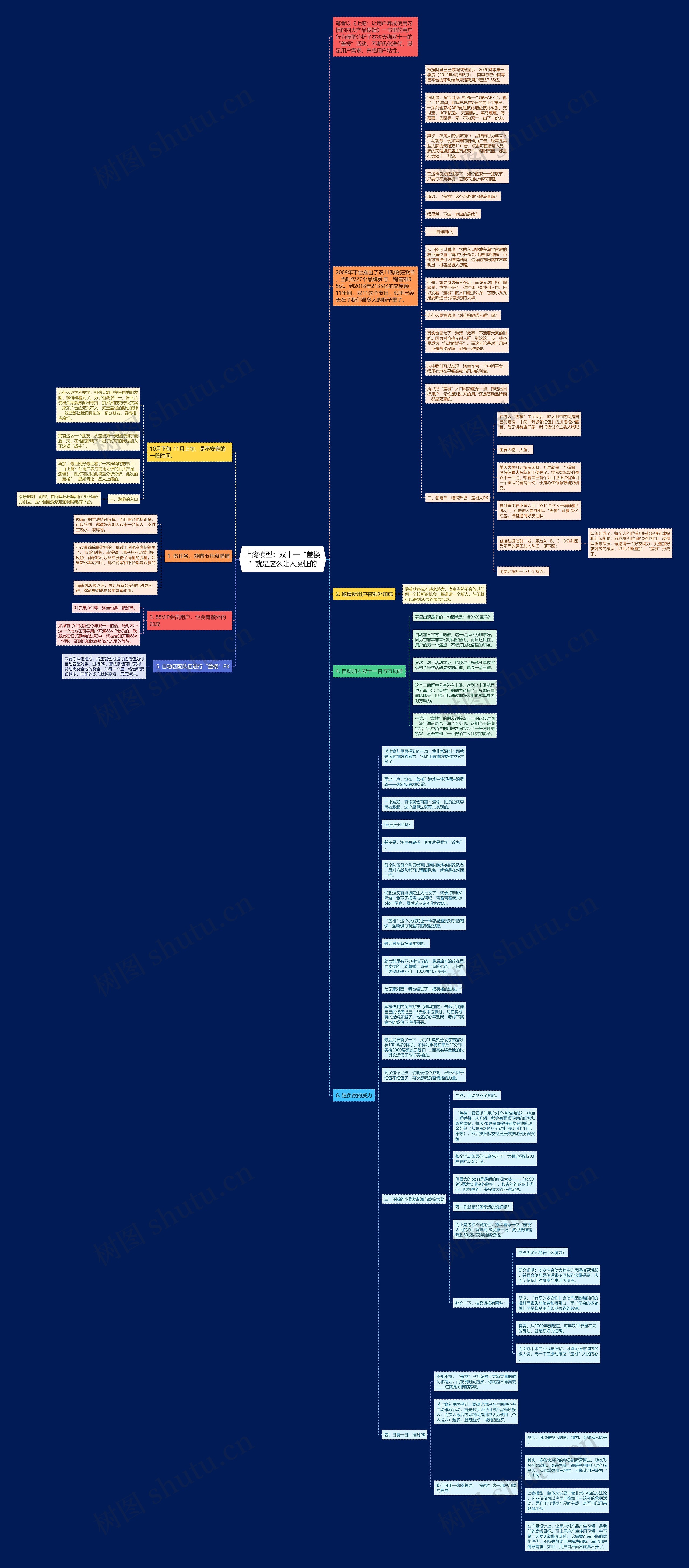 上瘾模型：双十一“盖楼”就是这么让人魔怔的思维导图
