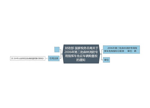  财政部 国家税务总局关于2006年第二批森林消防专用指挥车免征车辆购置税的通知 