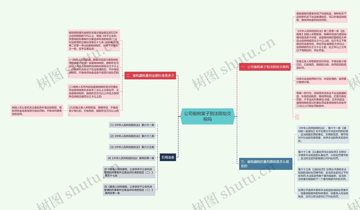 公司偷税案子到法院给交税吗思维导图_编号p8104712-TreeMind树图