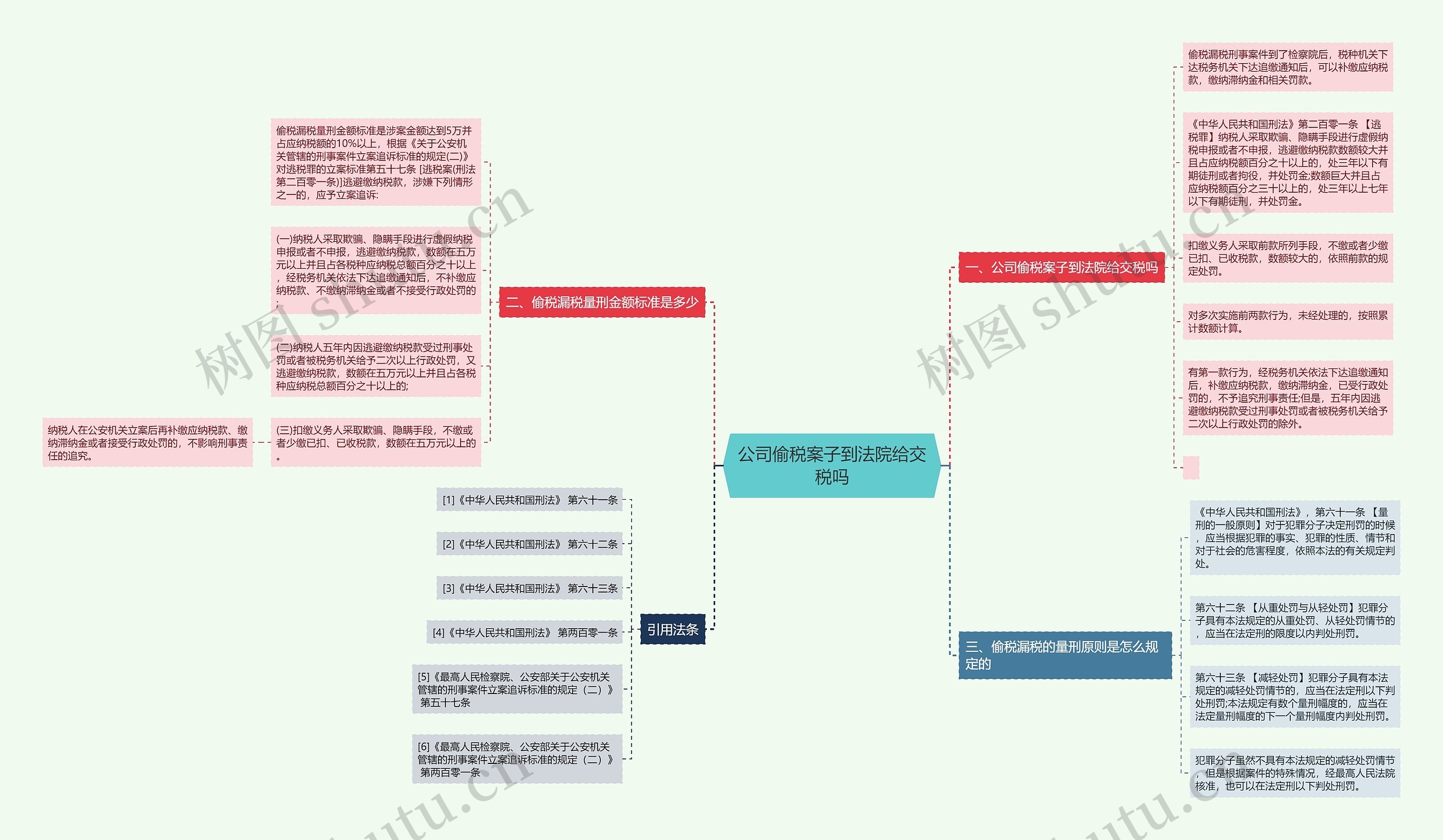 公司偷税案子到法院给交税吗