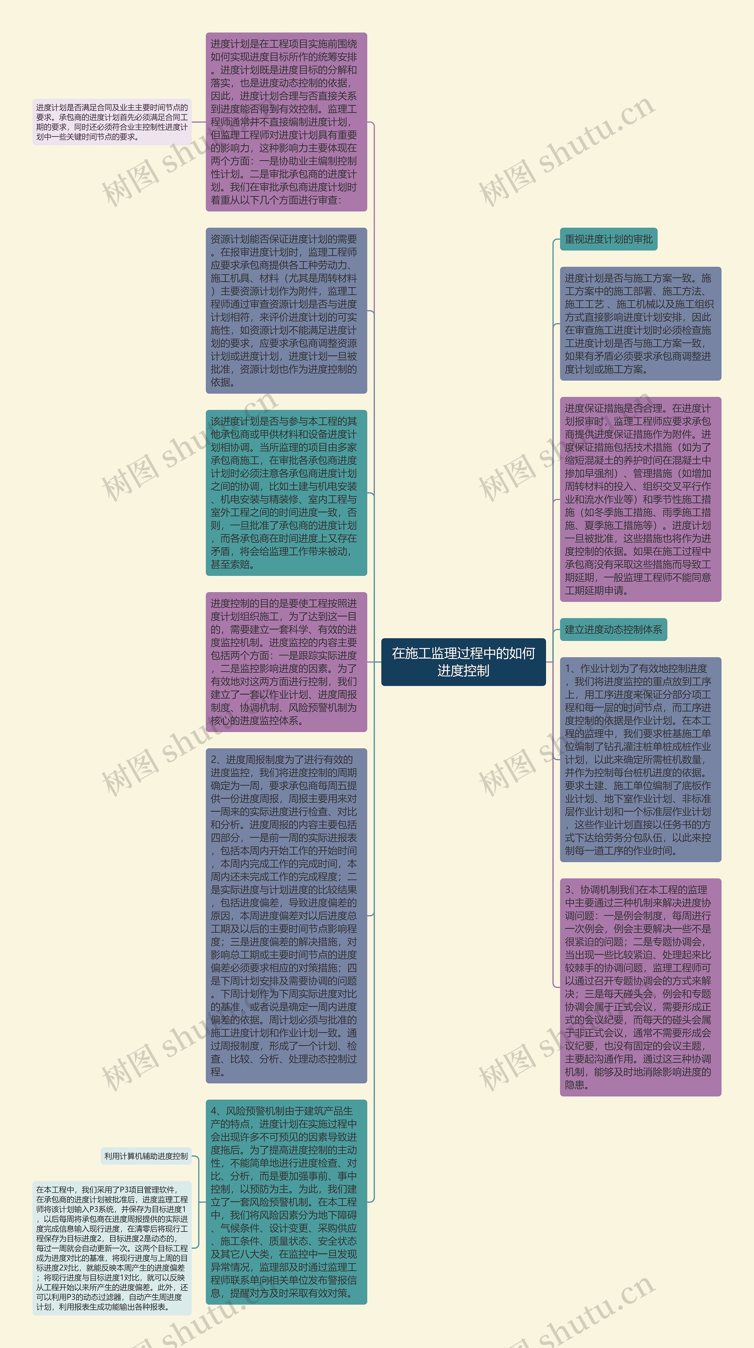 在施工监理过程中的如何进度控制思维导图
