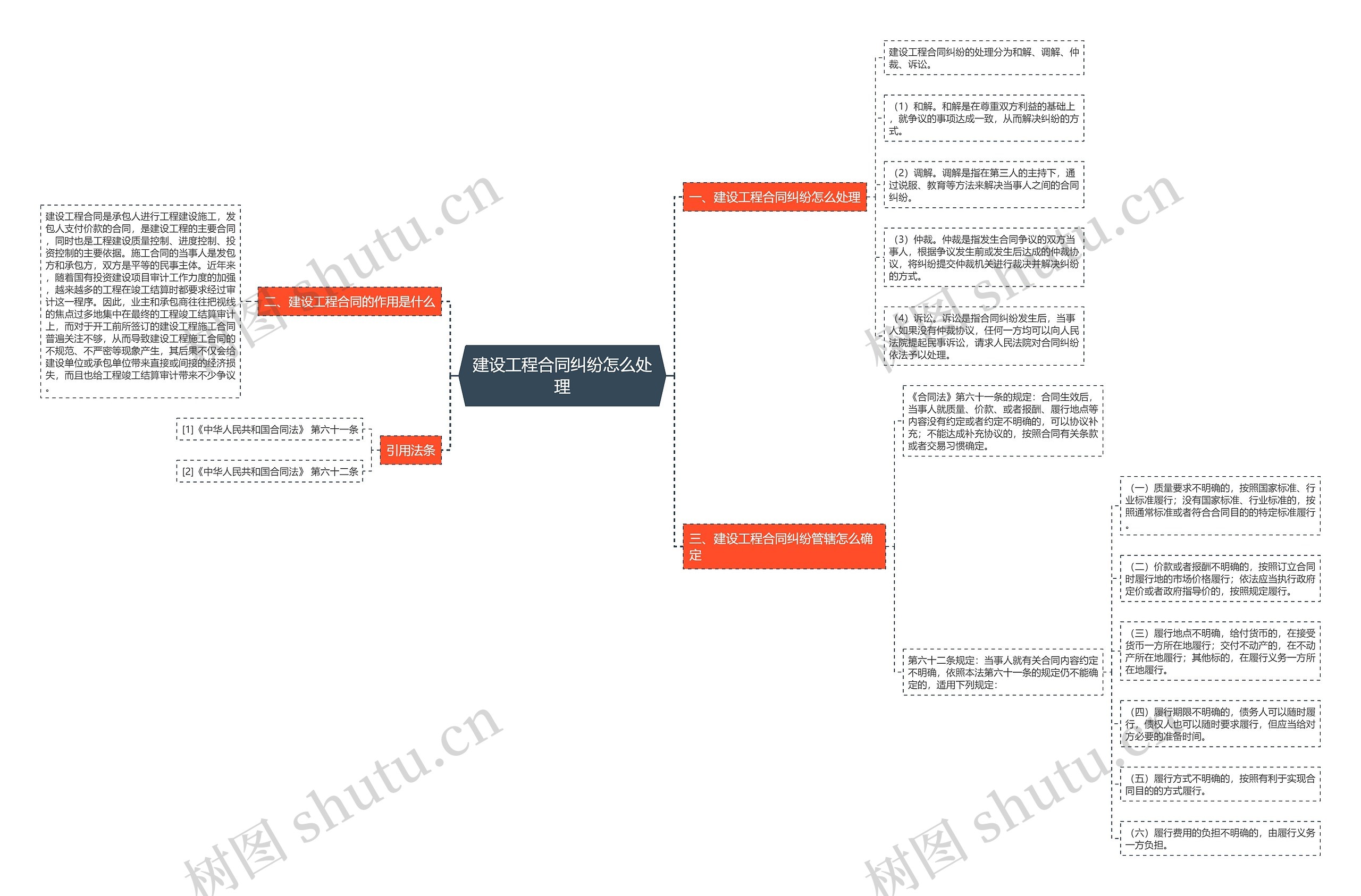 建设工程合同纠纷怎么处理 建设工程合同纠纷怎么处理
