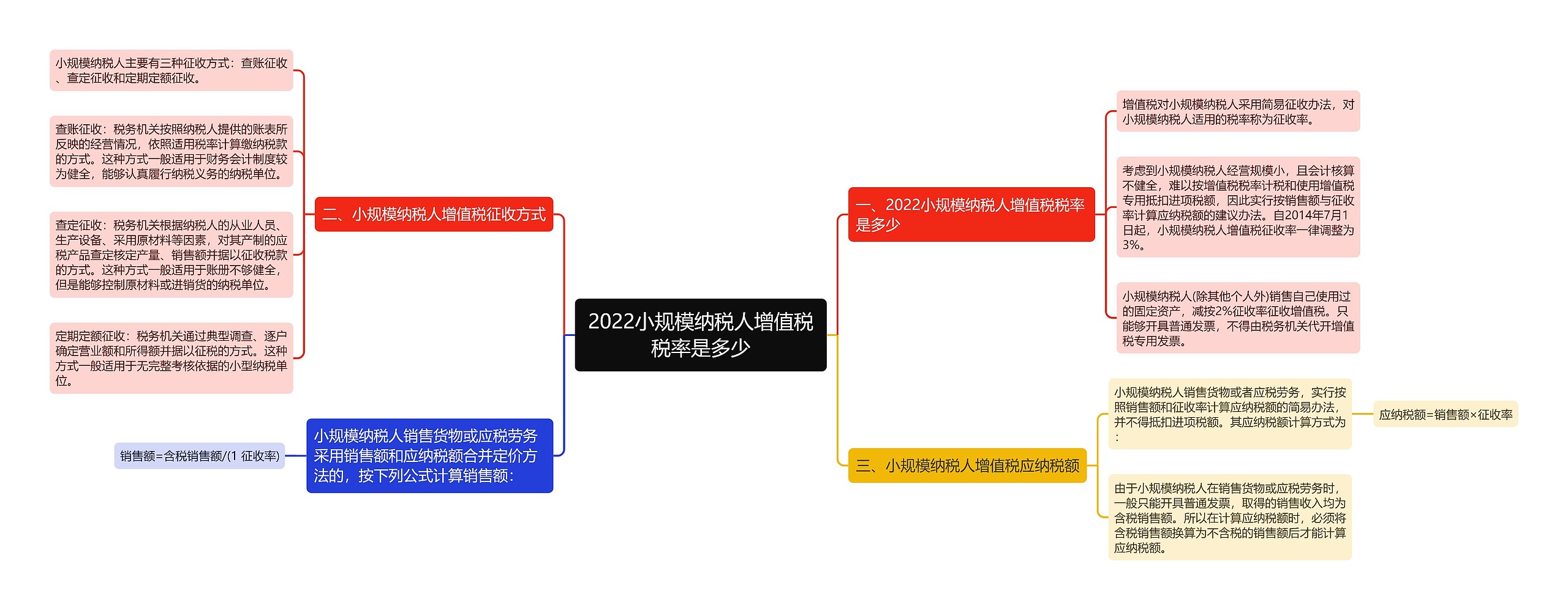 2022小规模纳税人增值税税率是多少