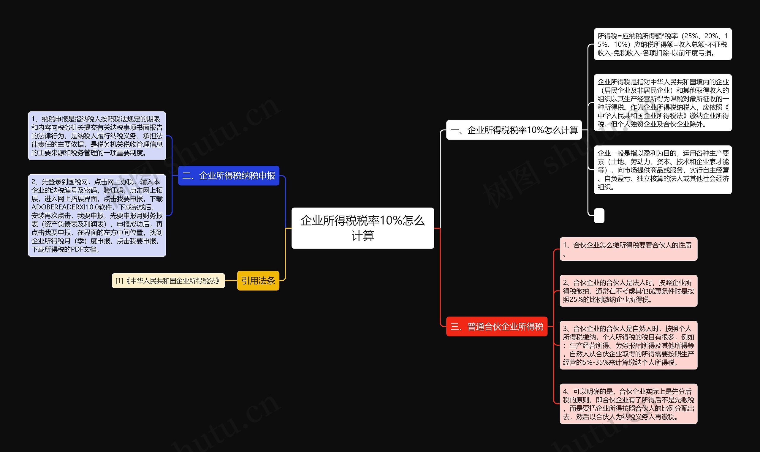 企业所得税税率10%怎么计算思维导图
