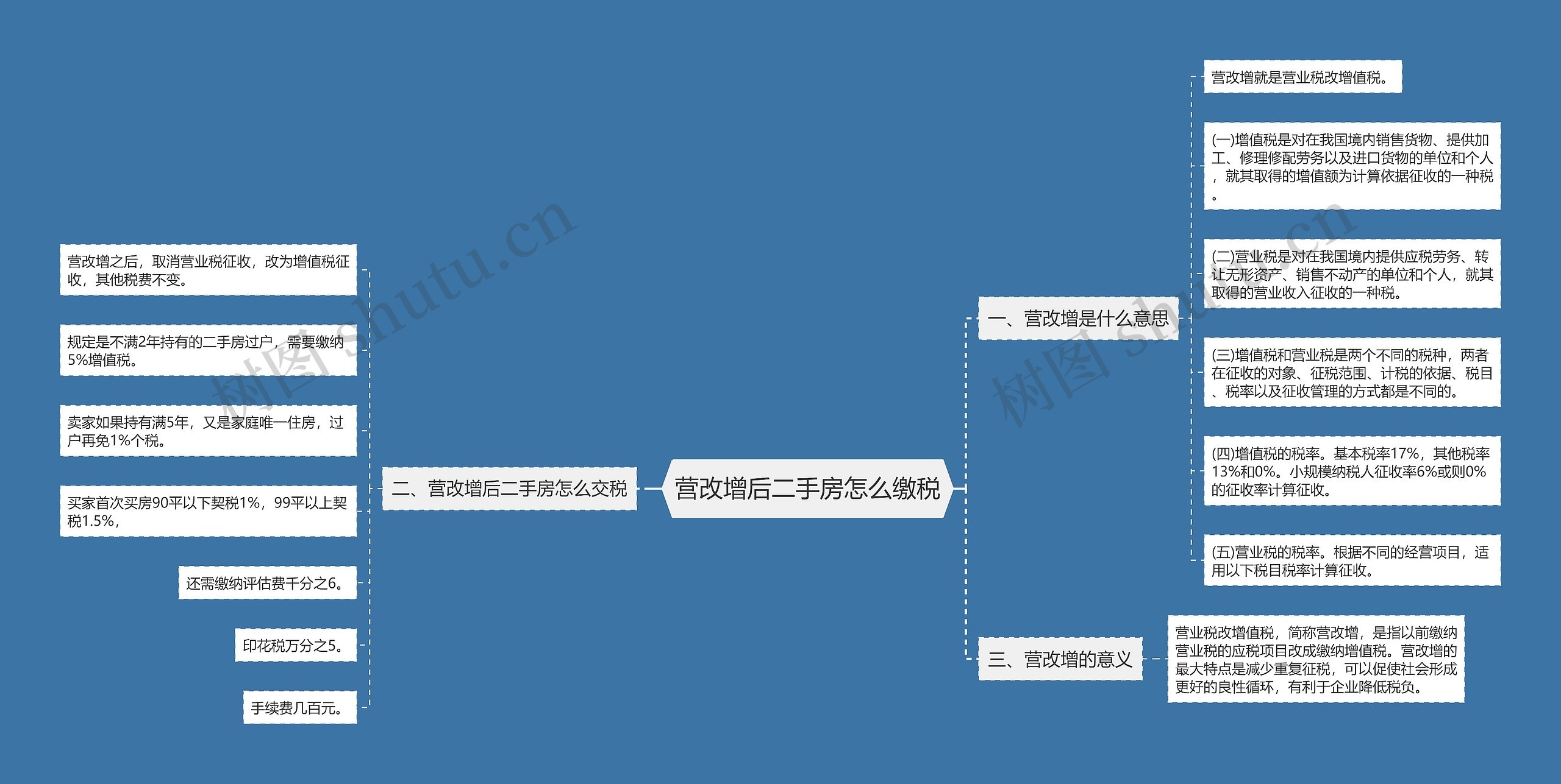 营改增后二手房怎么缴税