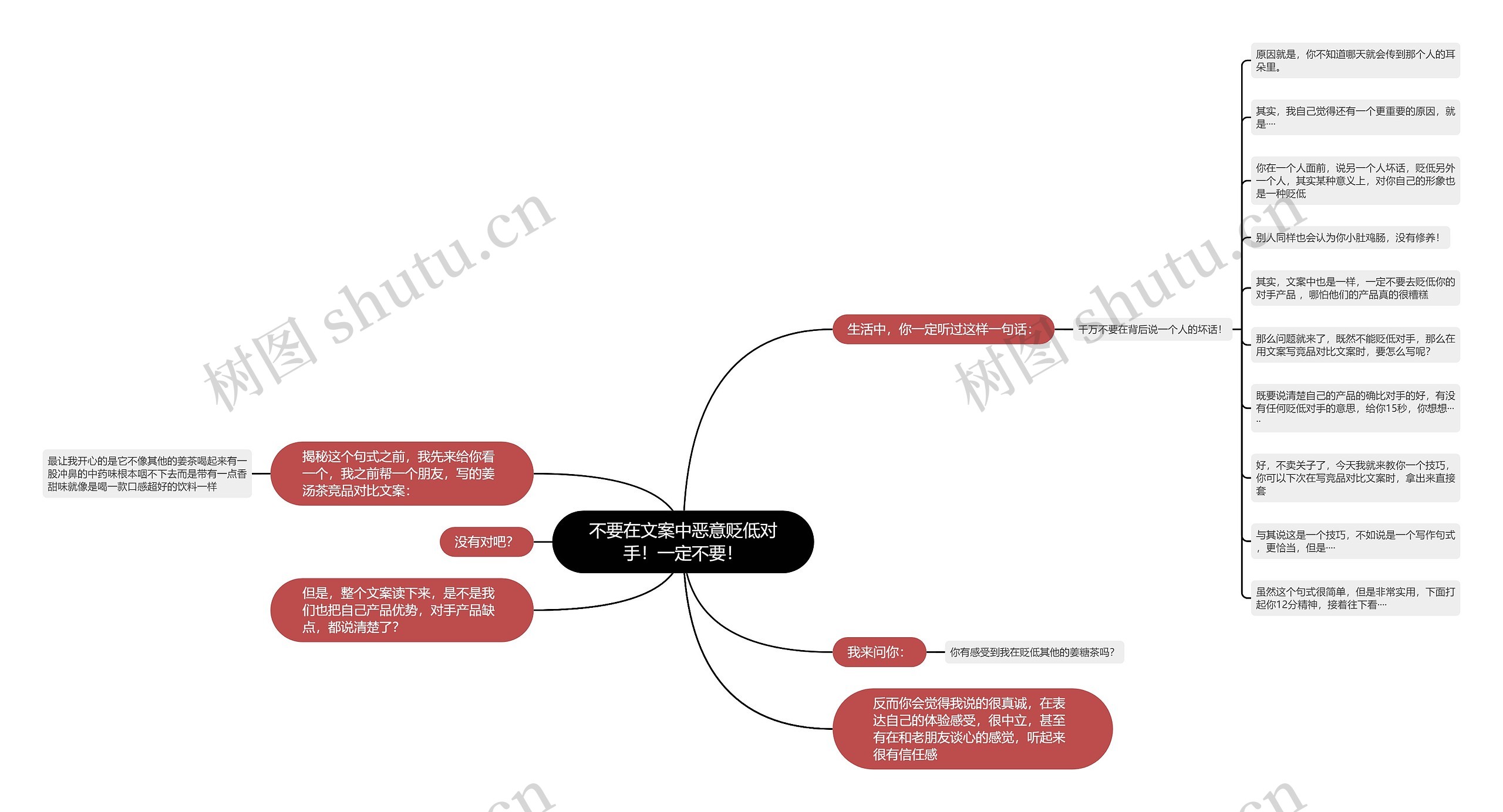 不要在文案中恶意贬低对手！一定不要！思维导图