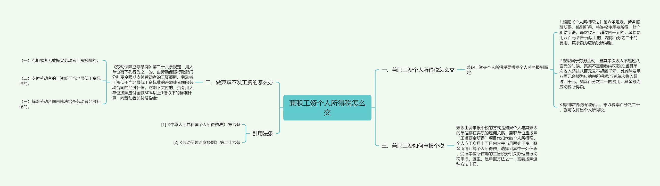 兼职工资个人所得税怎么交思维导图