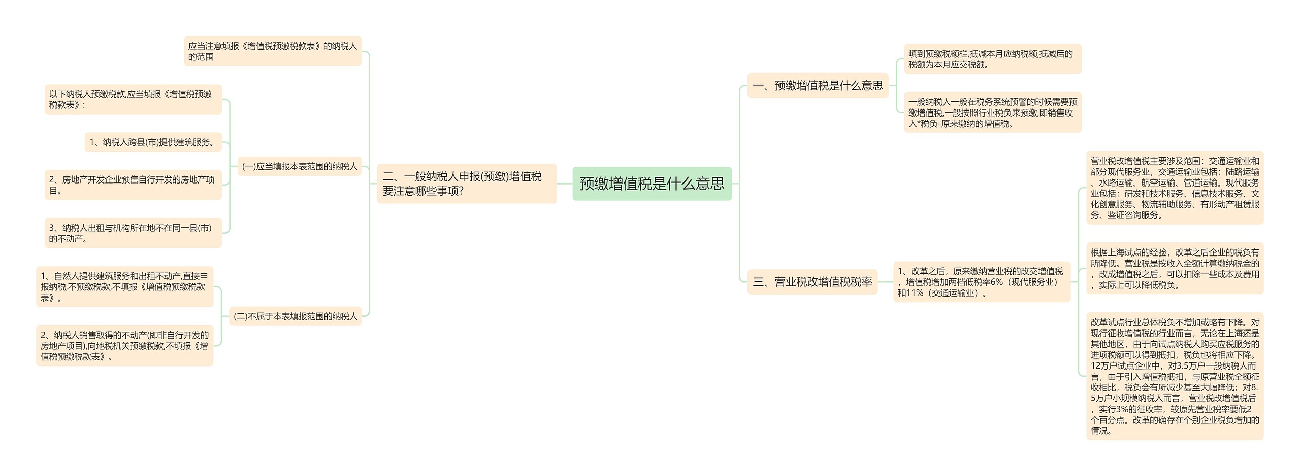 预缴增值税是什么意思