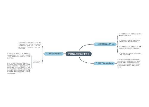 学建筑工程毕业后干什么