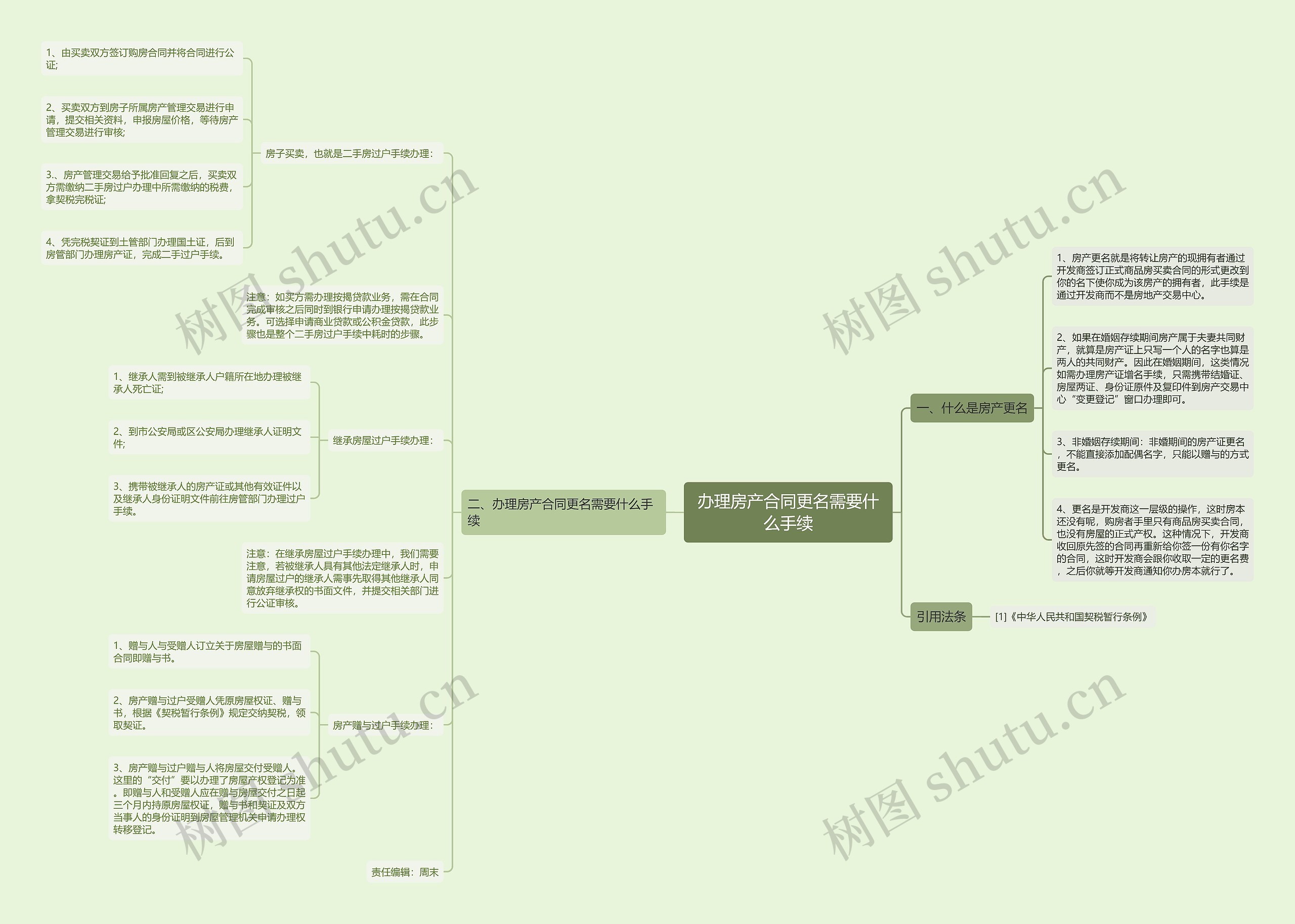 办理房产合同更名需要什么手续 办理房产合同更名需要什么手续