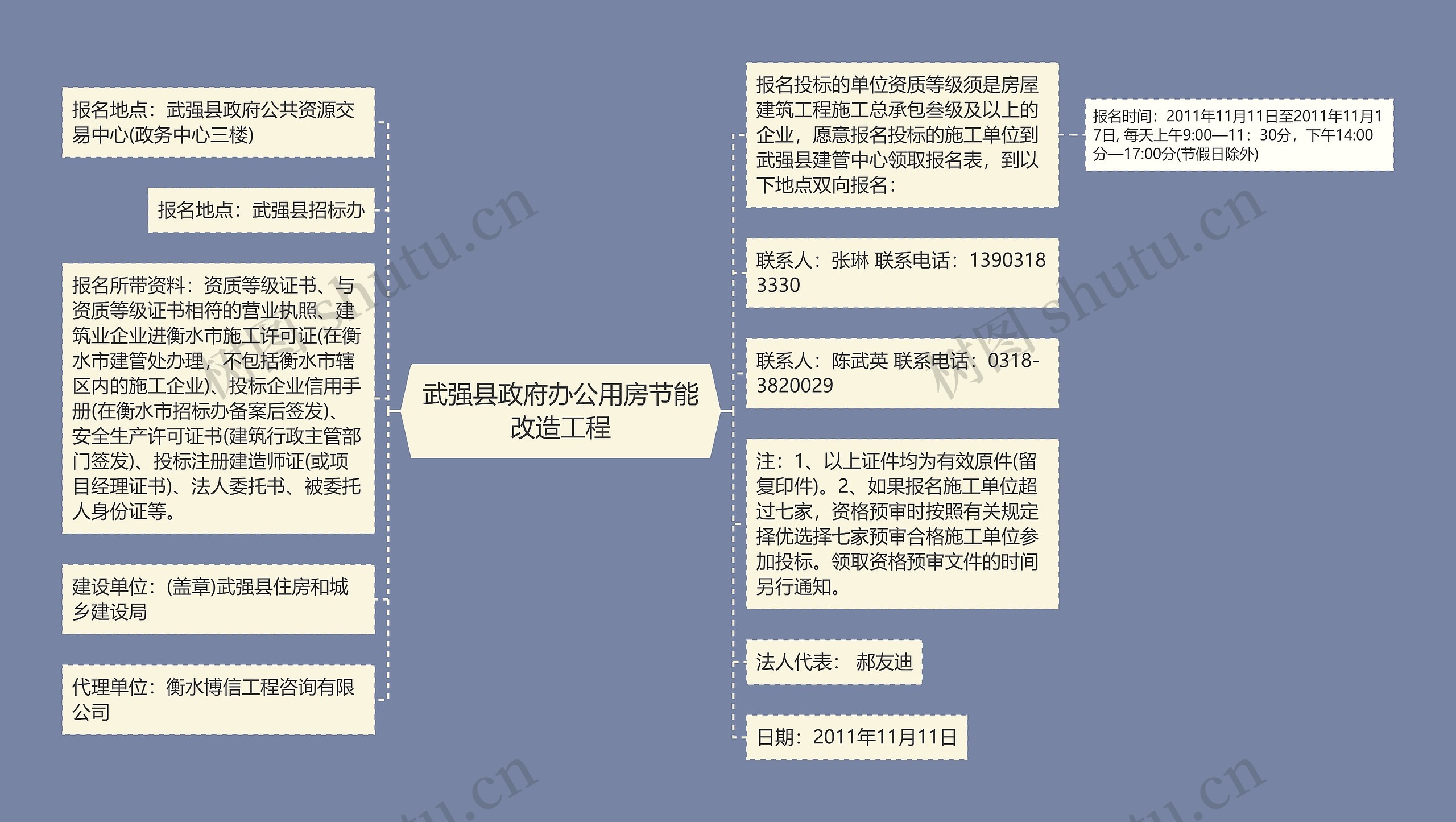 武强县政府办公用房节能改造工程