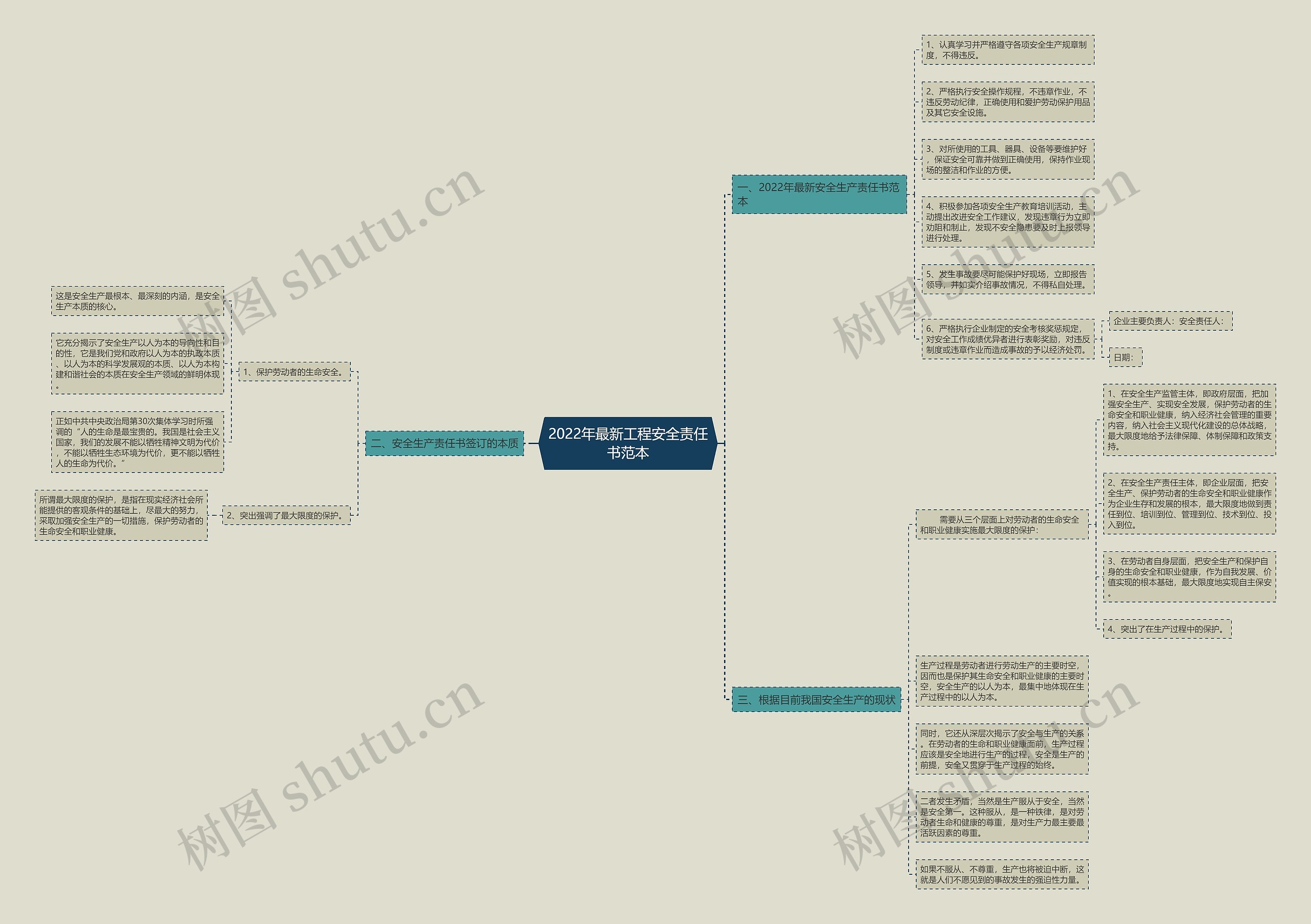 2022年最新工程安全责任书范本 2022年最新工程安全责任书范本