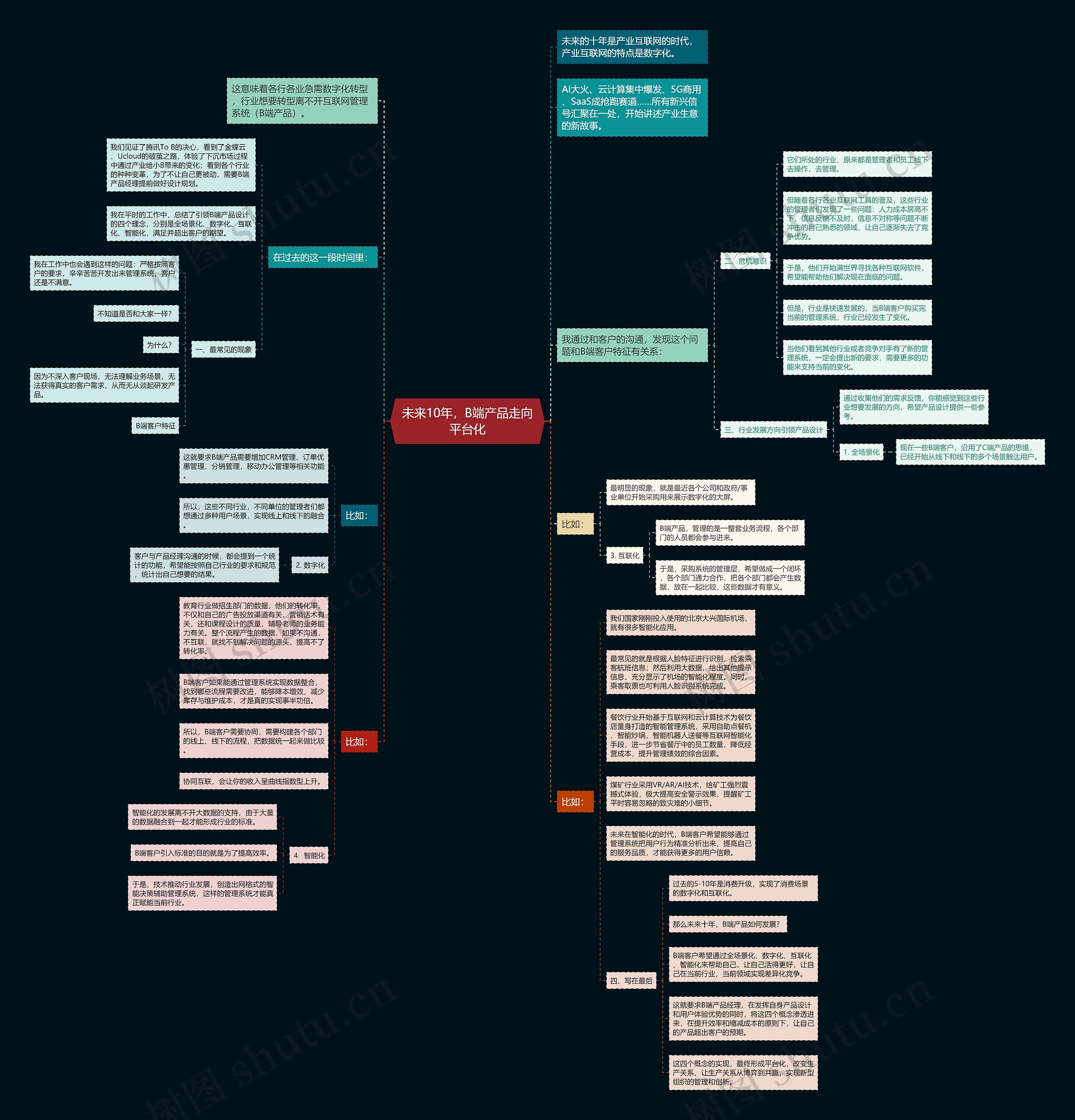 未来10年，B端产品走向平台化思维导图