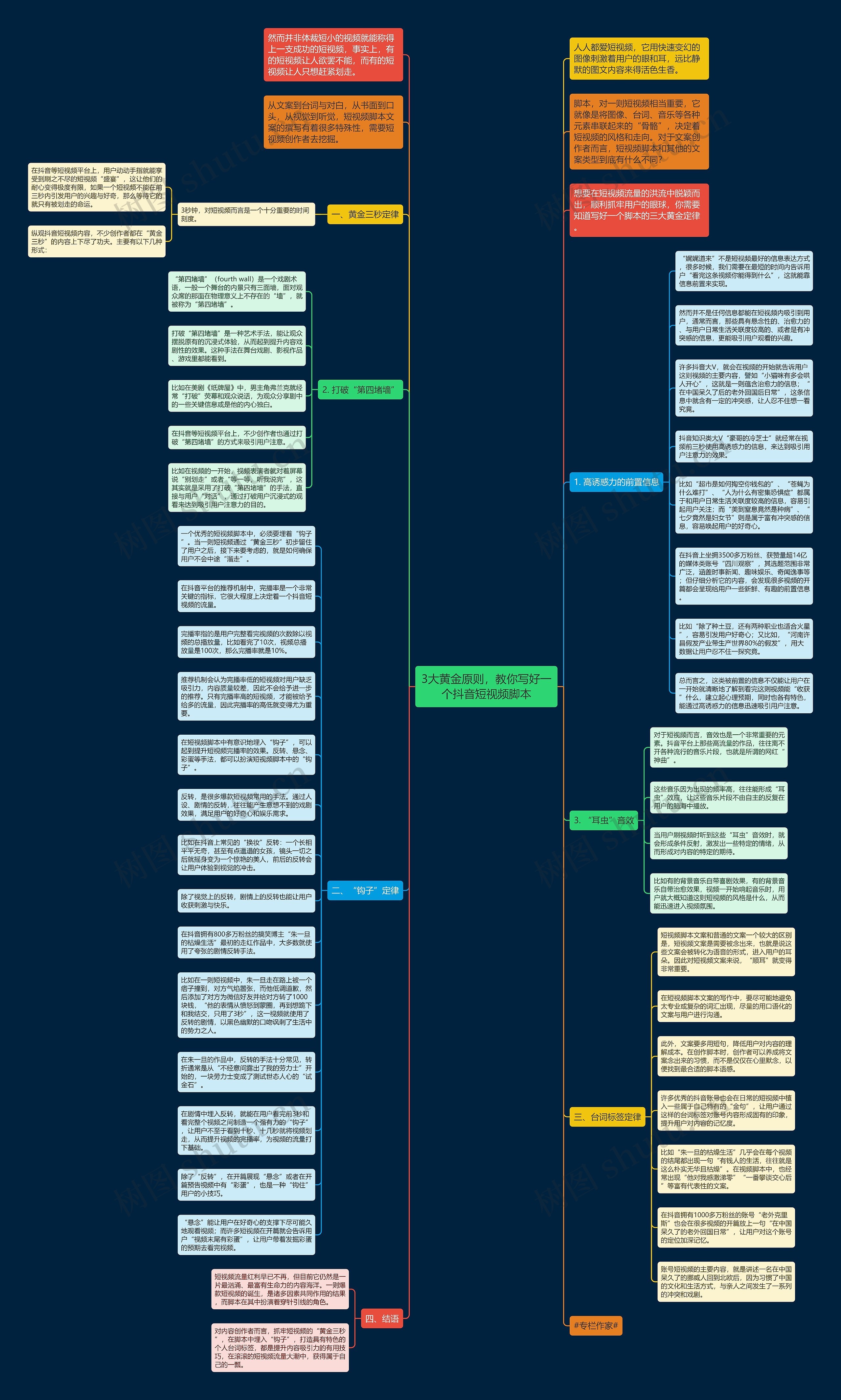 3大黄金原则，教你写好一个抖音短视频脚本思维导图