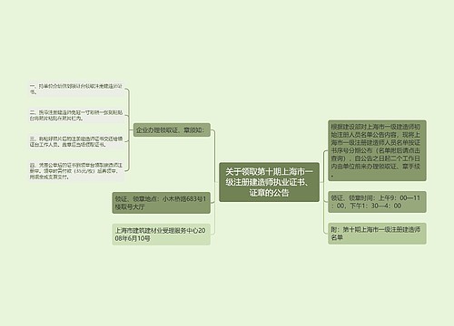关于领取第十期上海市一级注册建造师执业证书、证章的公告