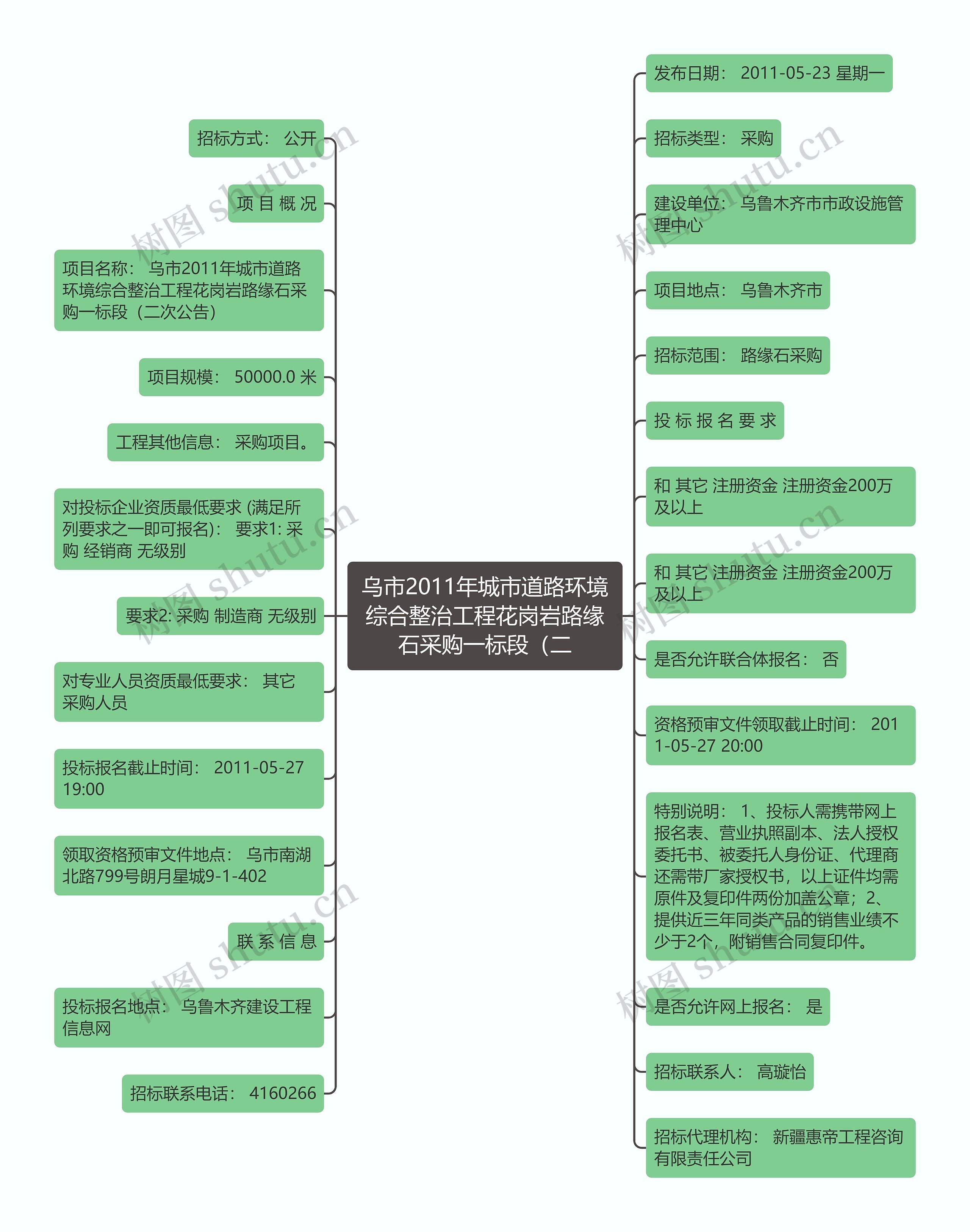 乌市2011年城市道路环境综合整治工程花岗岩路缘石采购一标段（二