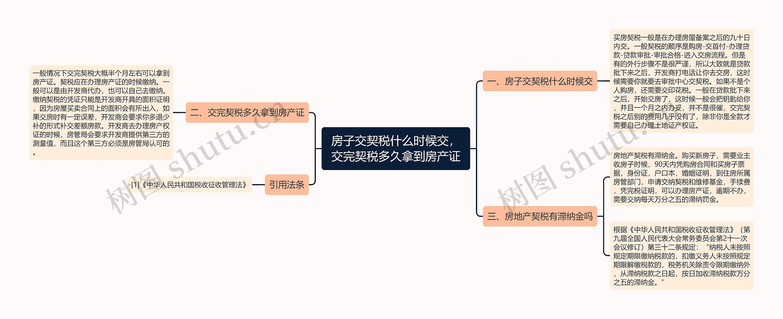 房子交契税什么时候交，交完契税多久拿到房产证