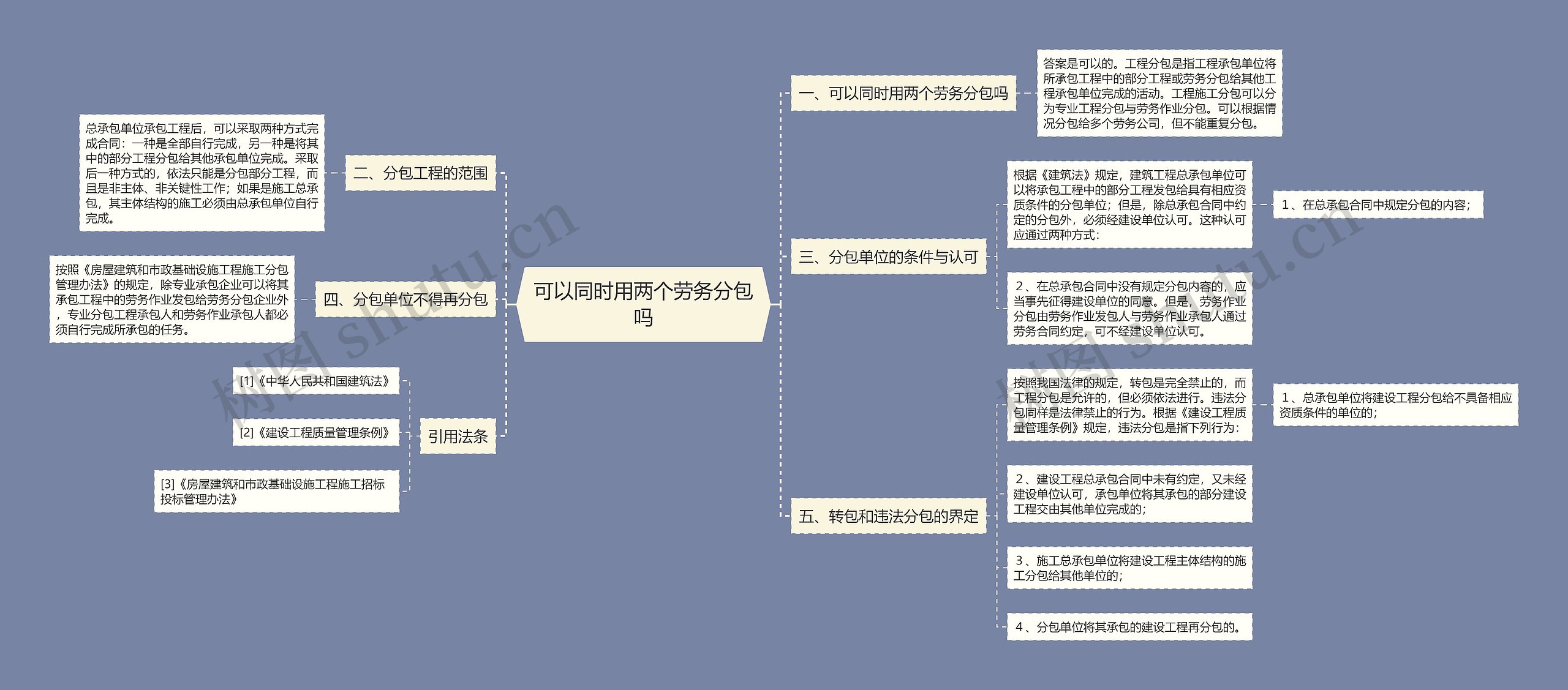 可以同时用两个劳务分包吗