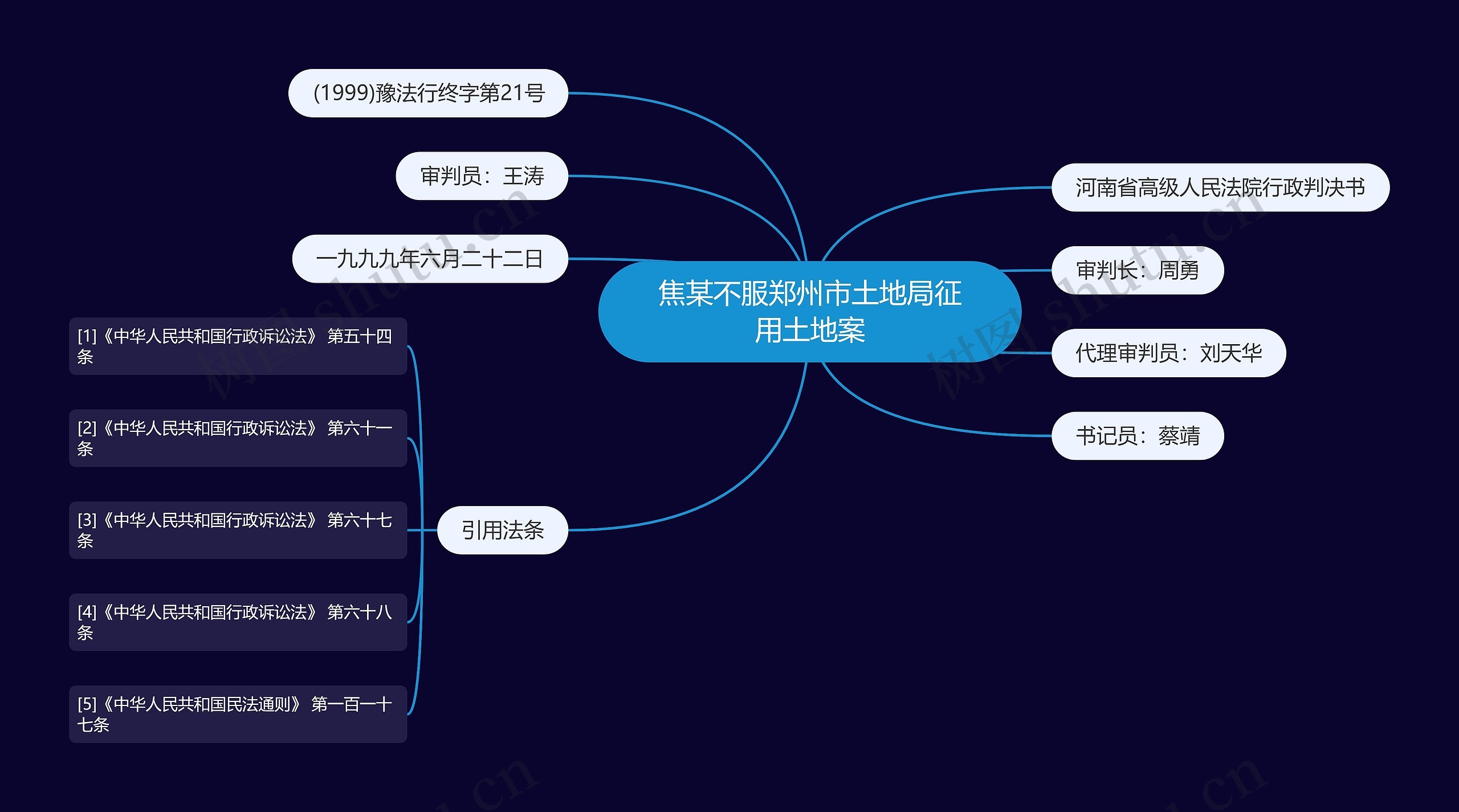 焦某不服郑州市土地局征用土地案